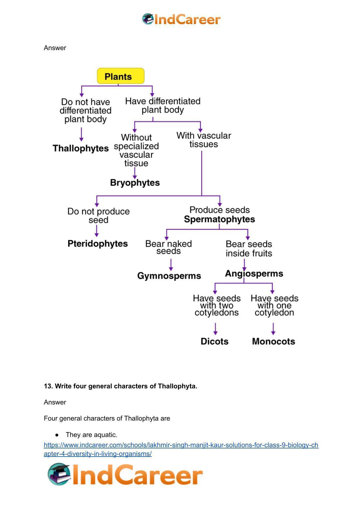 Lakhmir Singh Manjit Kaur Solutions for Class 9 Biology: Chapter 4- Diversity In Living Organisms - Page 6
