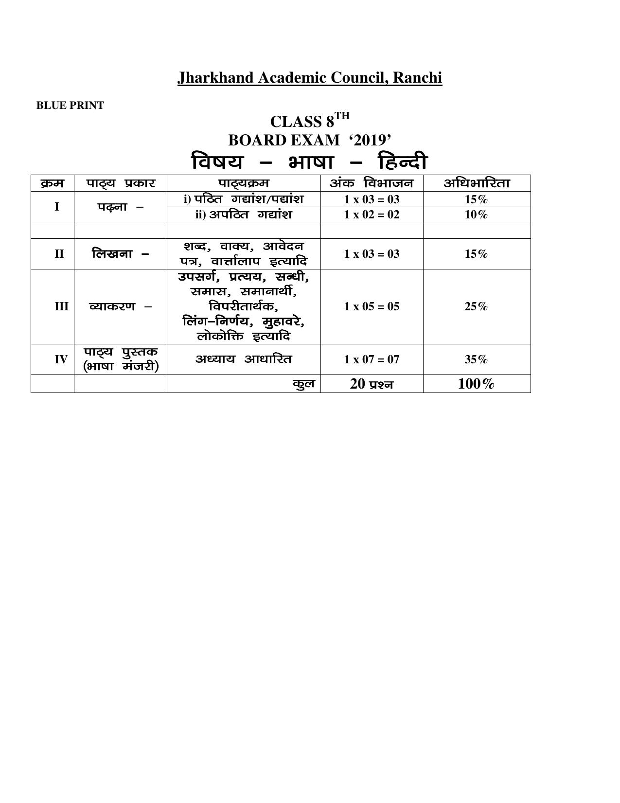 JAC Board Class 8th 2019 HINDI SET-1 Model Paper - Page 1