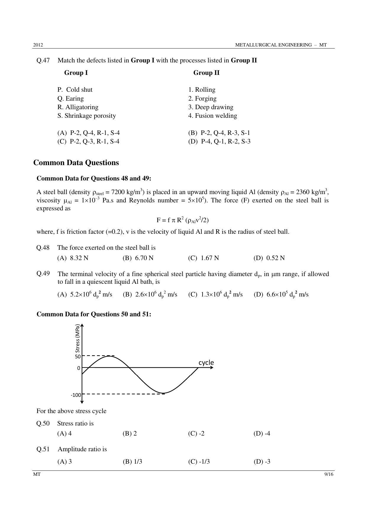 GATE 2012 Metallurgical Engineering (MT) Question Paper with Answer Key - Page 9