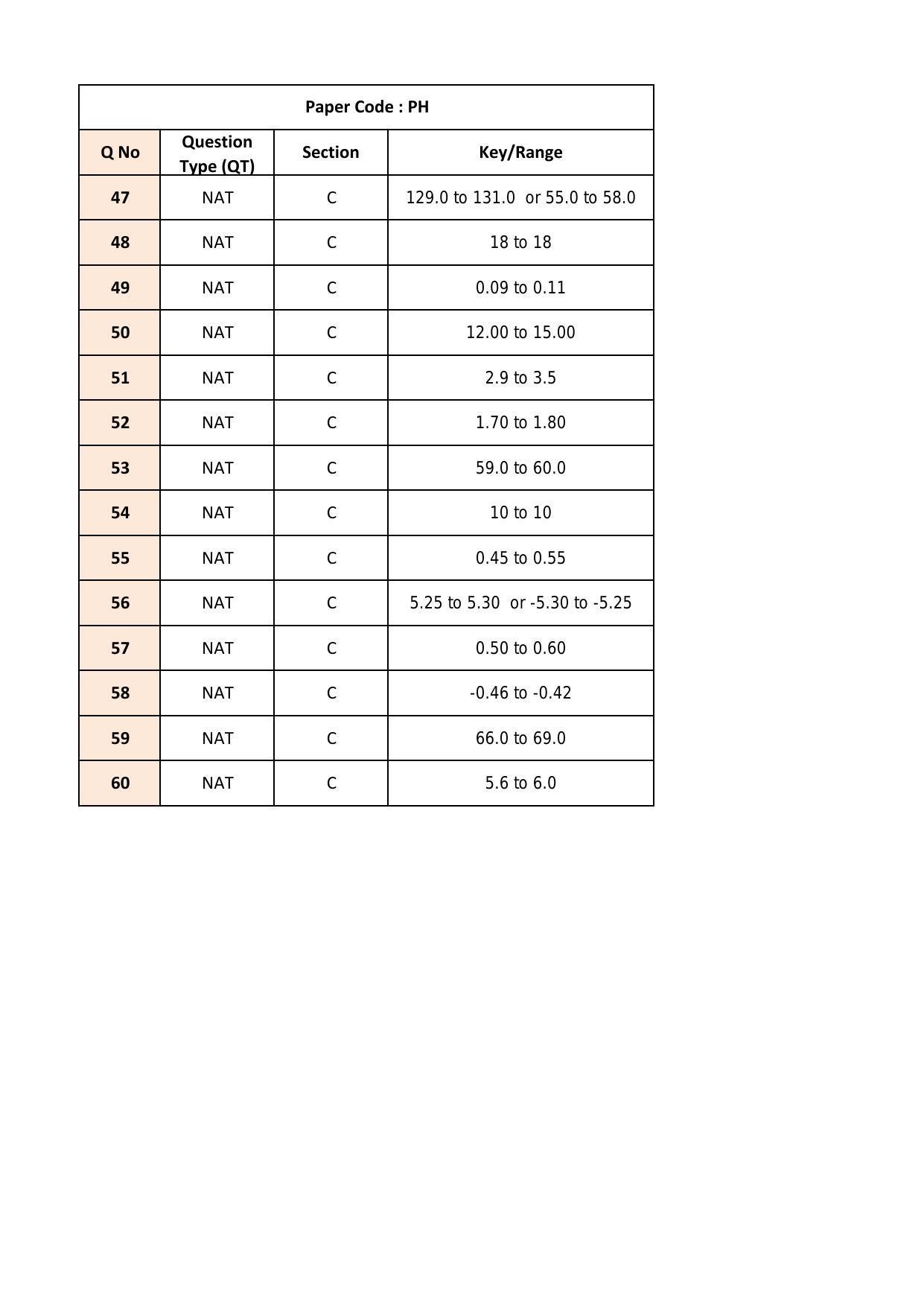 IIT JAM 2018 Physics (PH) Answer Key - Page 3