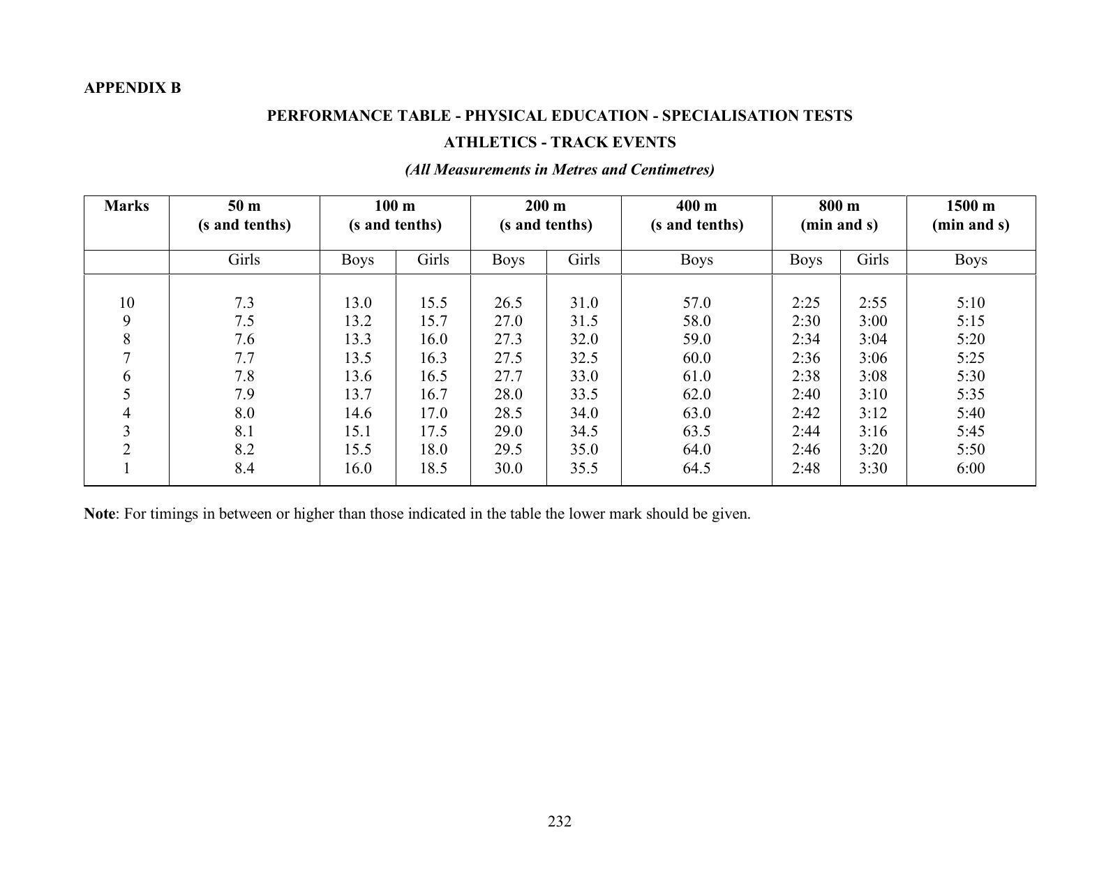 ICSE Physical Education Syllabus 2026 - Page 19