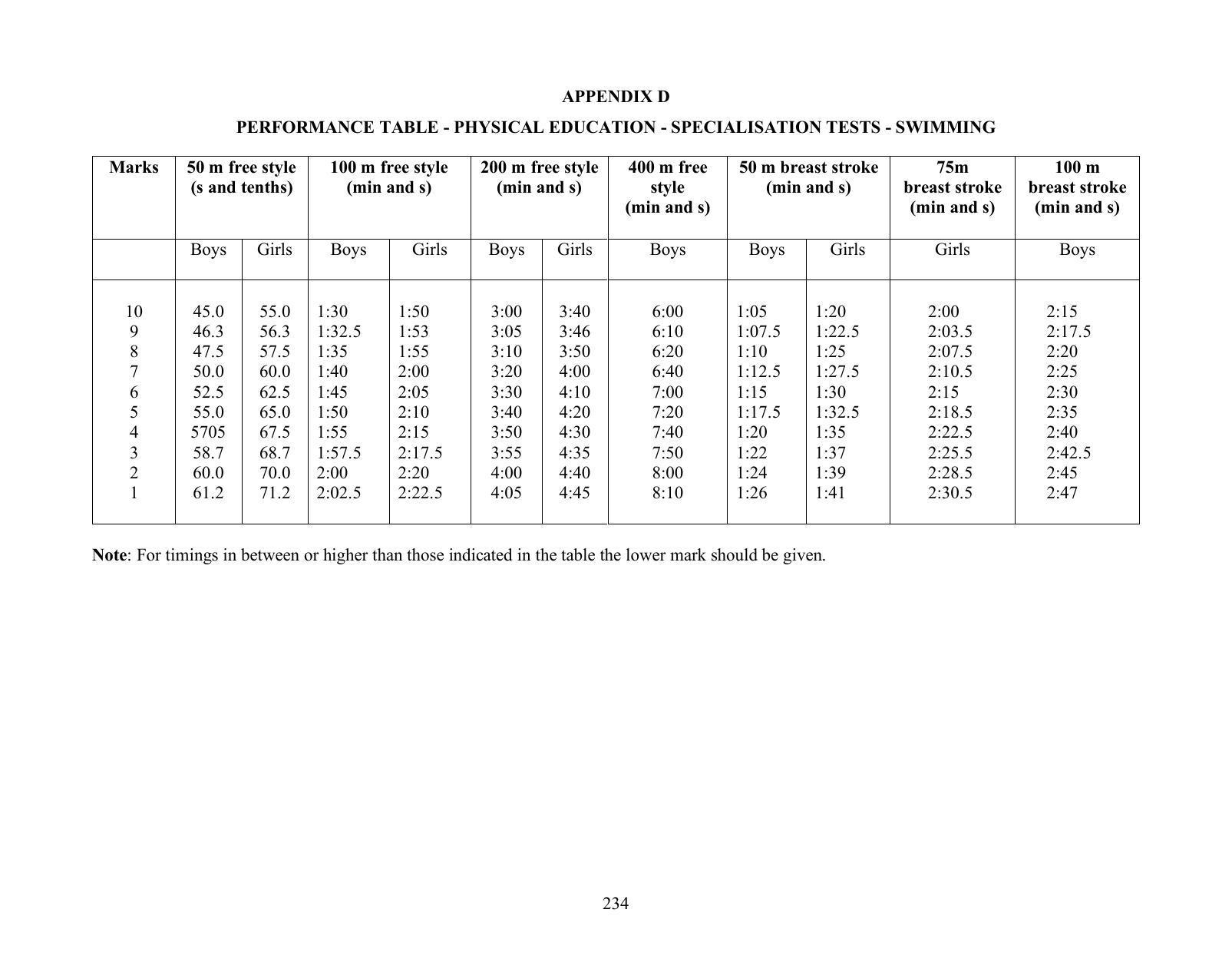 ICSE Physical Education Syllabus 2026 - Page 21