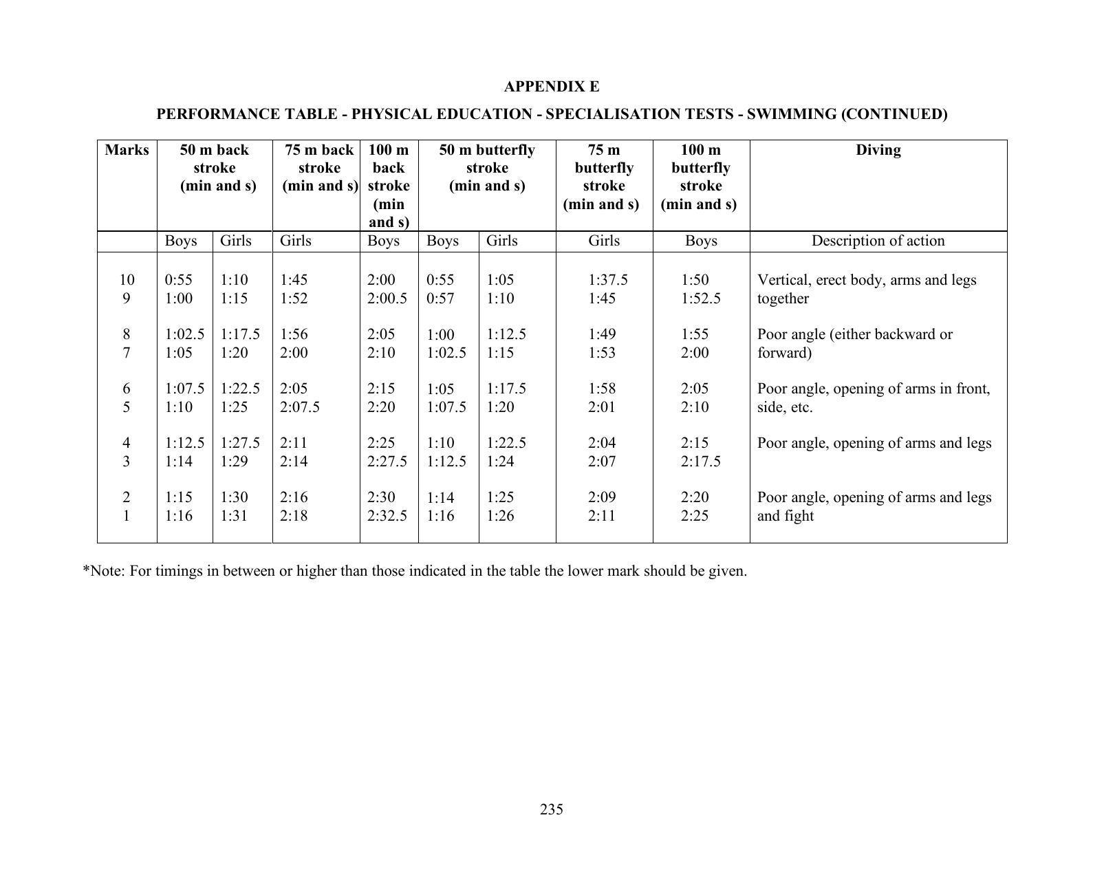 ICSE Physical Education Syllabus 2026 - Page 22