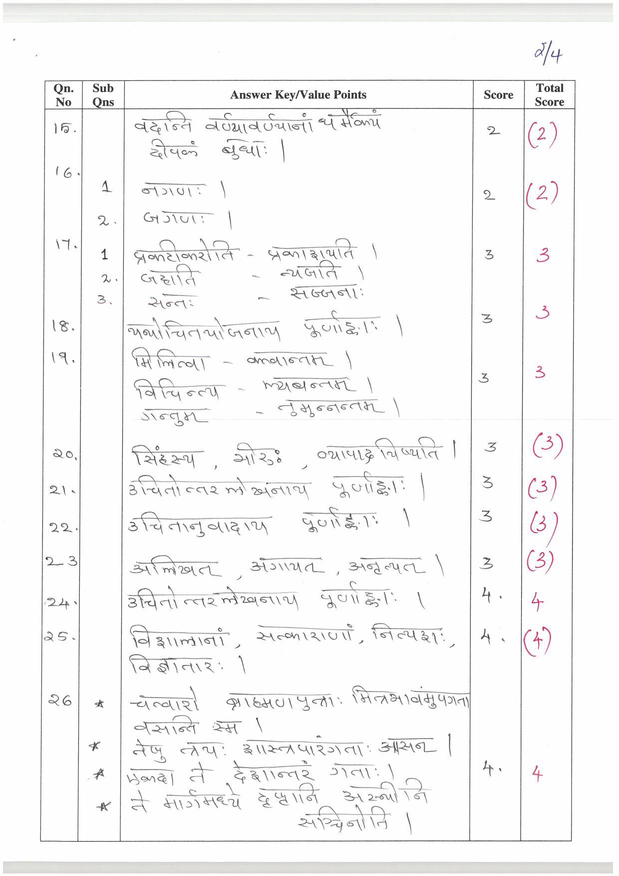 Kerala Plus One (Class 11th) Sanskrit Sahithya Answer Key 2021 - Page 2