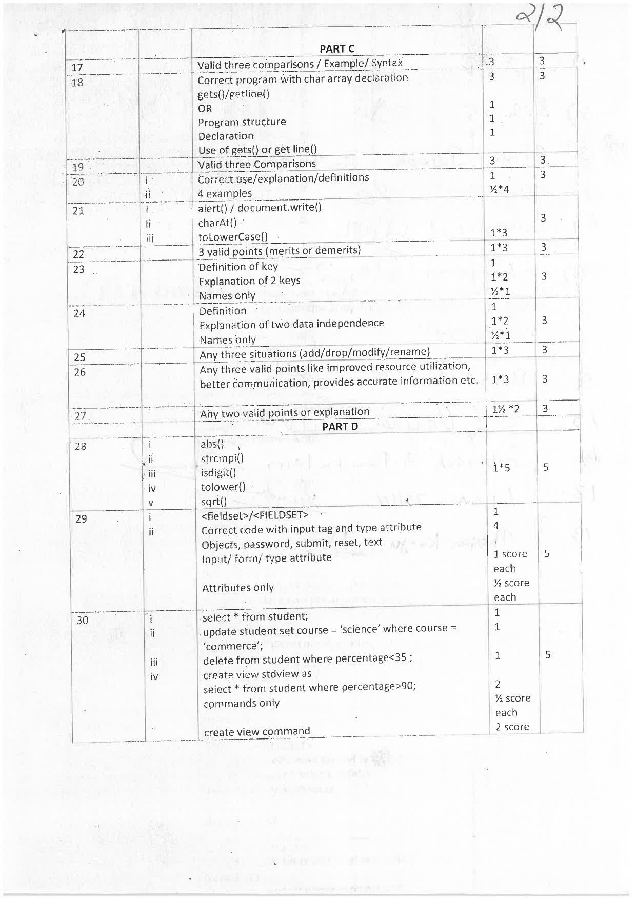 Kerala Plus Two 2019 Computer Application (Commerce) Answer Key - Page 2