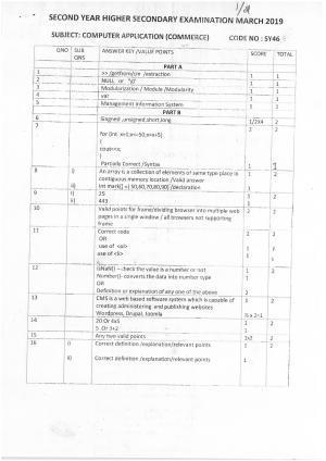 Kerala Plus Two 2019 Computer Application (Commerce) Answer Key