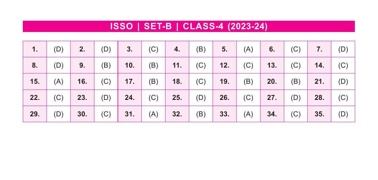 SOF ISSO Class 4 Set B 2023-24 Answer Key - Page 1