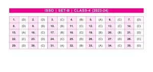 SOF ISSO Class 4 Set B 2023-24 Answer Key