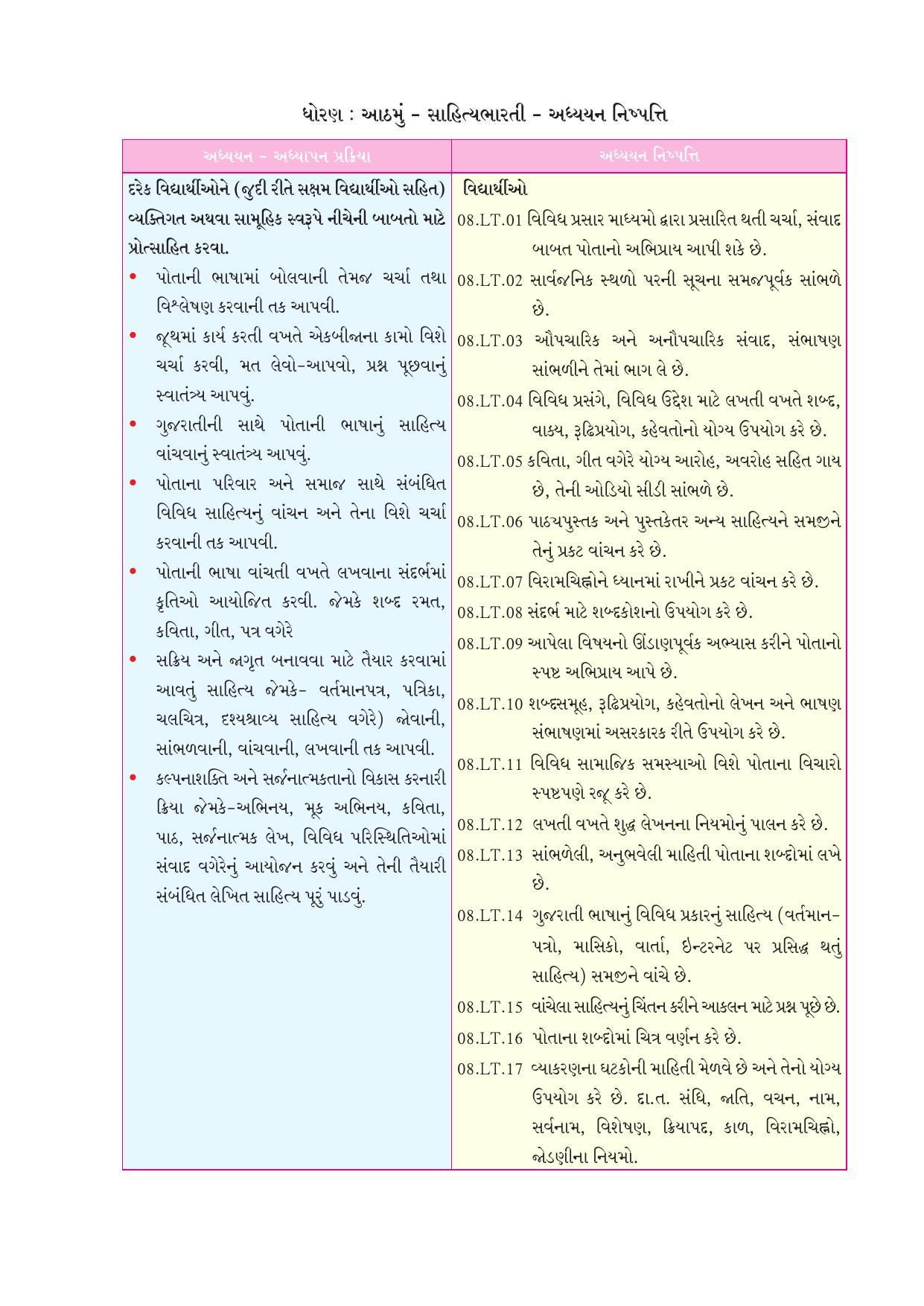 Maharashtra Board Class 8 Gujarati Textbook - Page 56