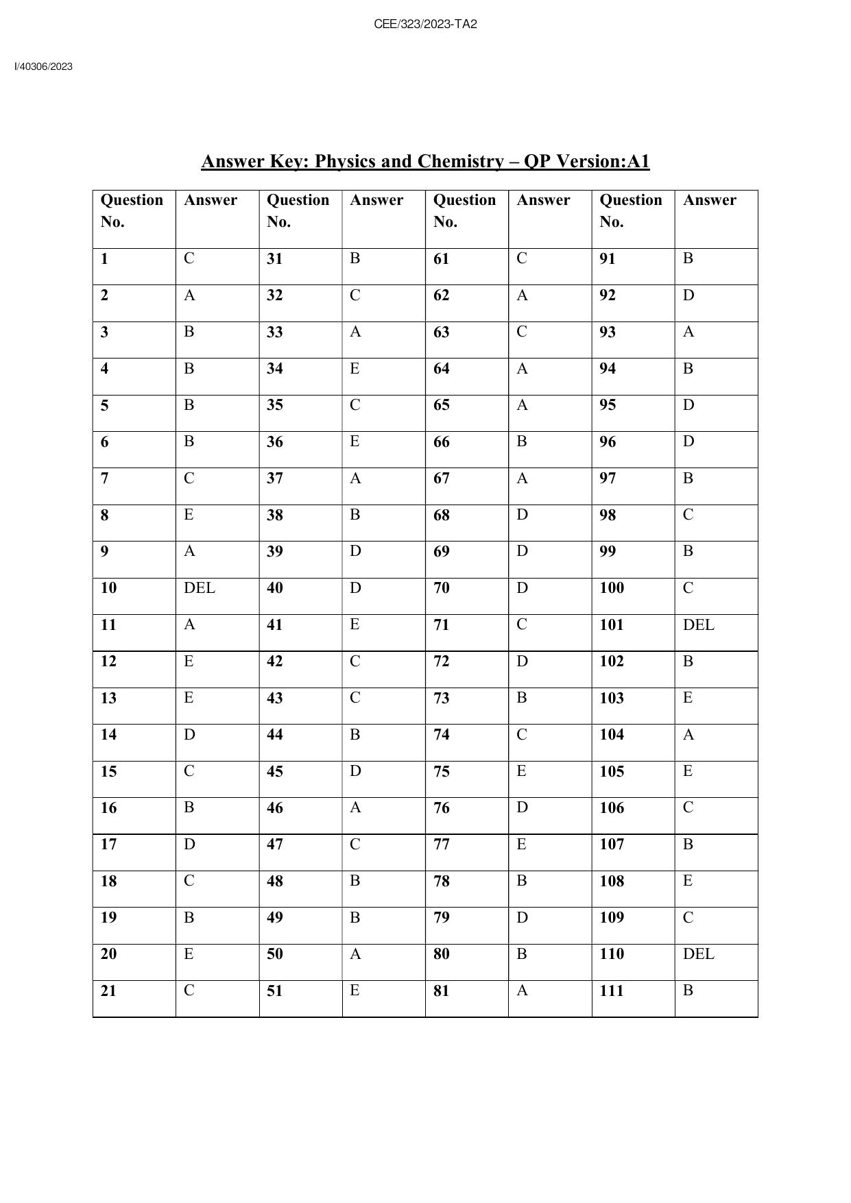 KEAM 2023 Paper 1 Answer Key (Version 1) - Page 1