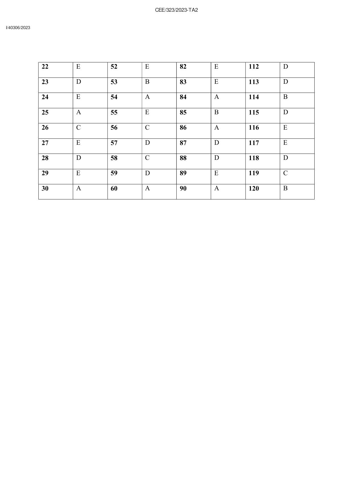 KEAM 2023 Paper 1 Answer Key (Version 1) - Page 2