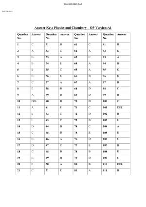 KEAM 2023 Paper 1 Answer Key (Version 1)
