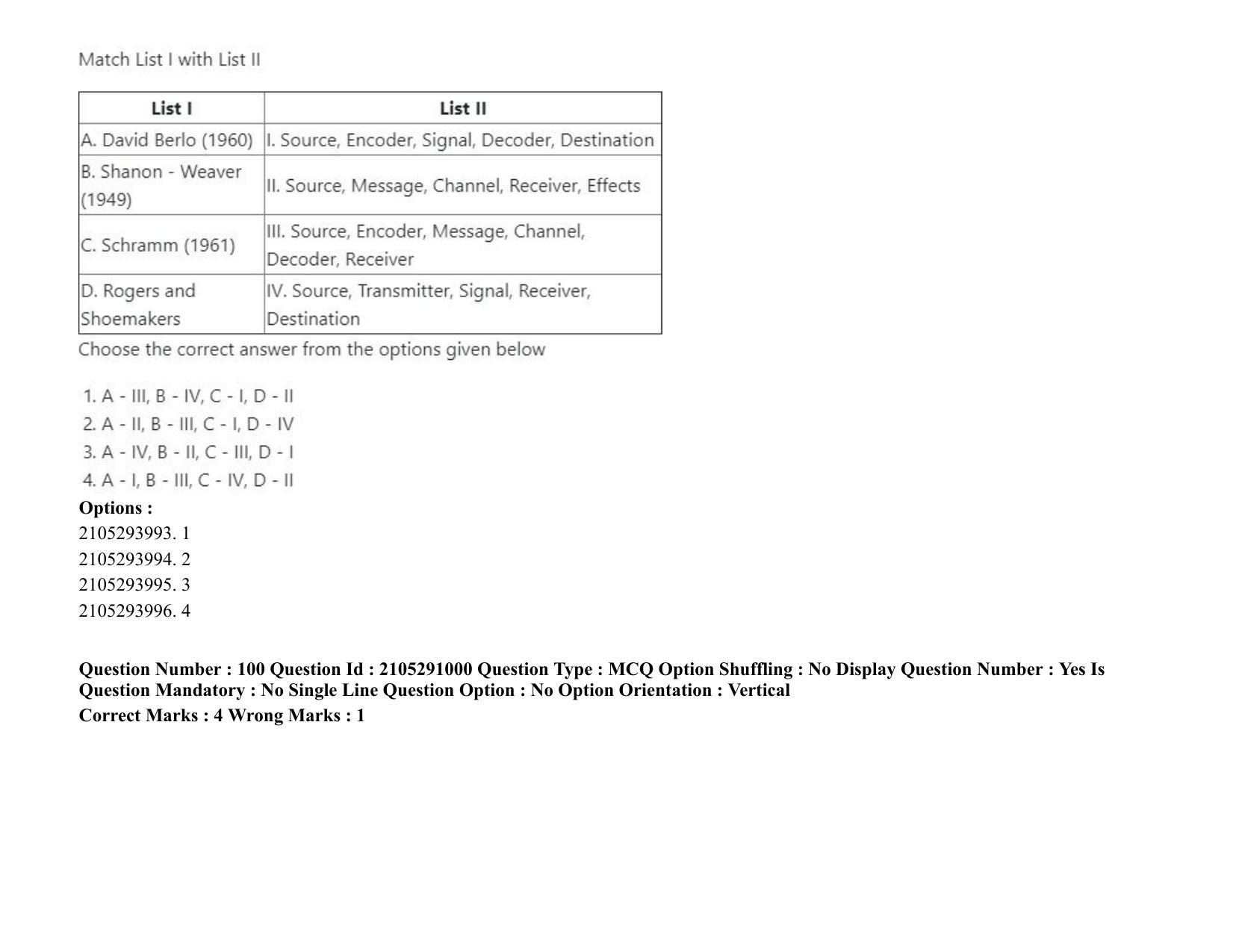 ICAR AIEEA PG 2020 SOCIAL SCIENCES Question Paper - Page 64