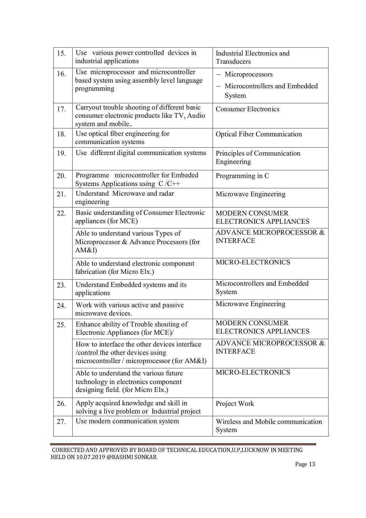 EFFECTIVE FROM JULY 2019-20 - SIX SEMESTER DIPLOMA COURSE IN ELECTRONICS ENGINEERING (ADVANCE MICROPROCESSOR INTERFACE) - Page 13