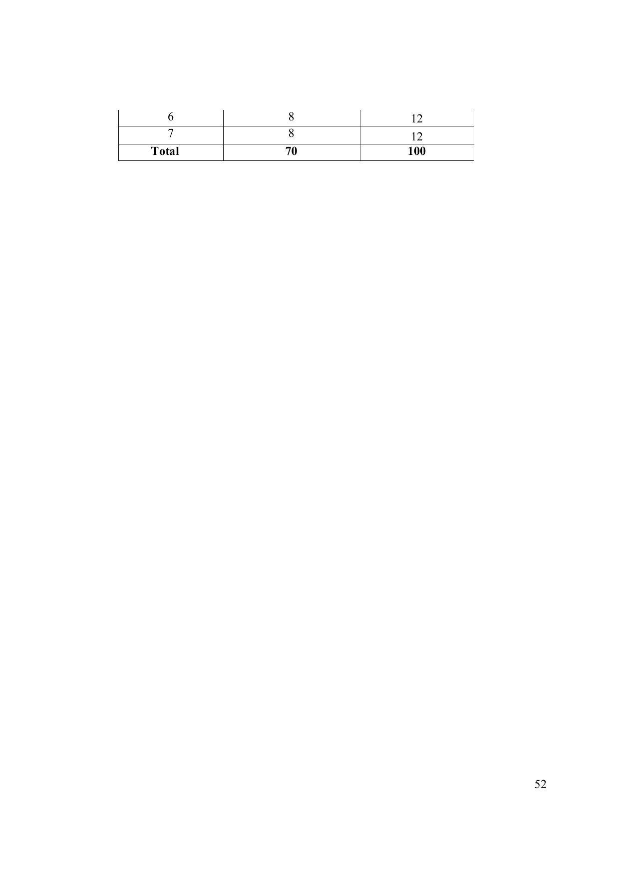 EFFECTIVE FROM JULY 2019-20 - SIX SEMESTER DIPLOMA COURSE IN ELECTRONICS ENGINEERING (ADVANCE MICROPROCESSOR INTERFACE) - Page 57