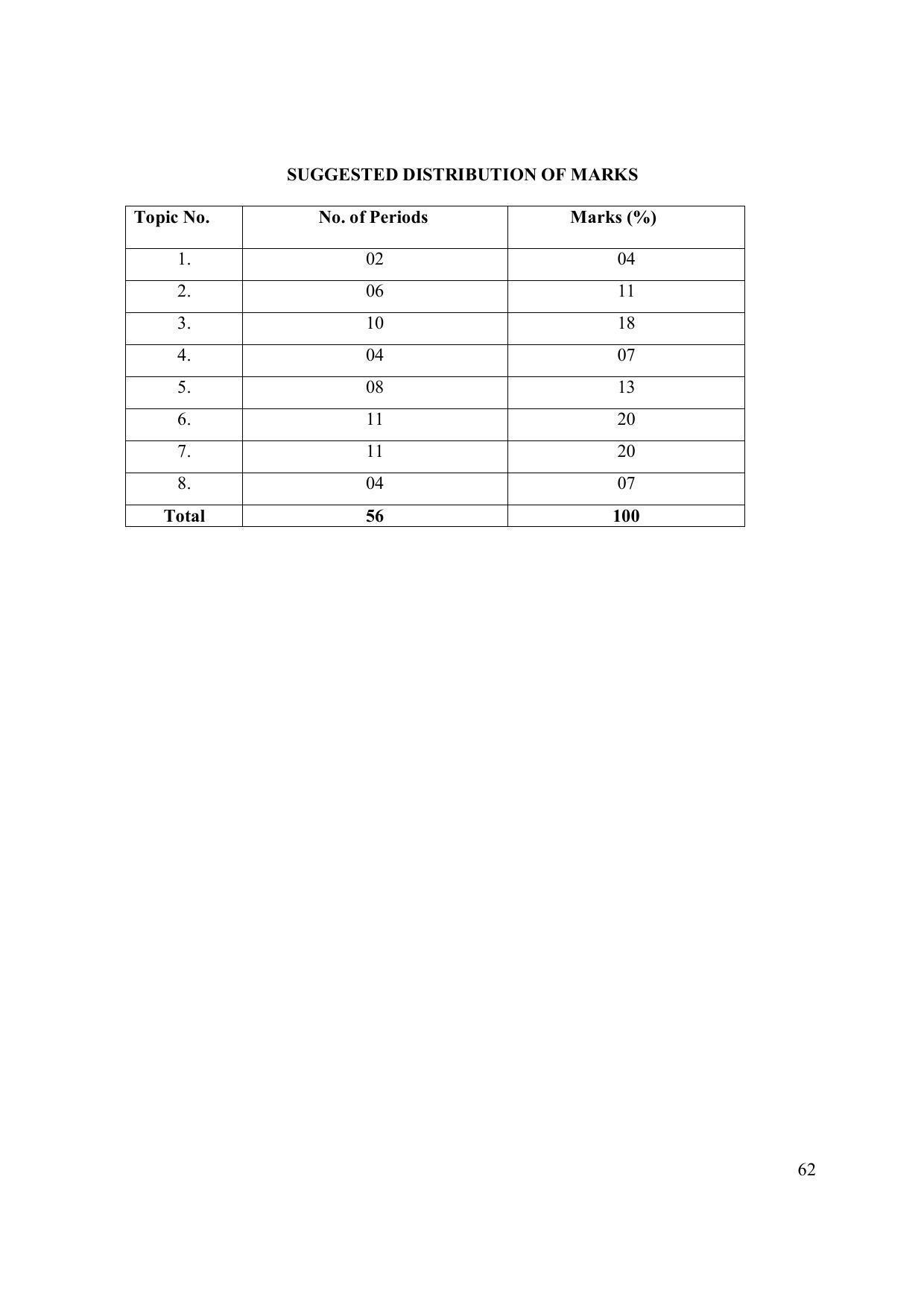 EFFECTIVE FROM JULY 2019-20 - SIX SEMESTER DIPLOMA COURSE IN ELECTRONICS ENGINEERING (ADVANCE MICROPROCESSOR INTERFACE) - Page 67