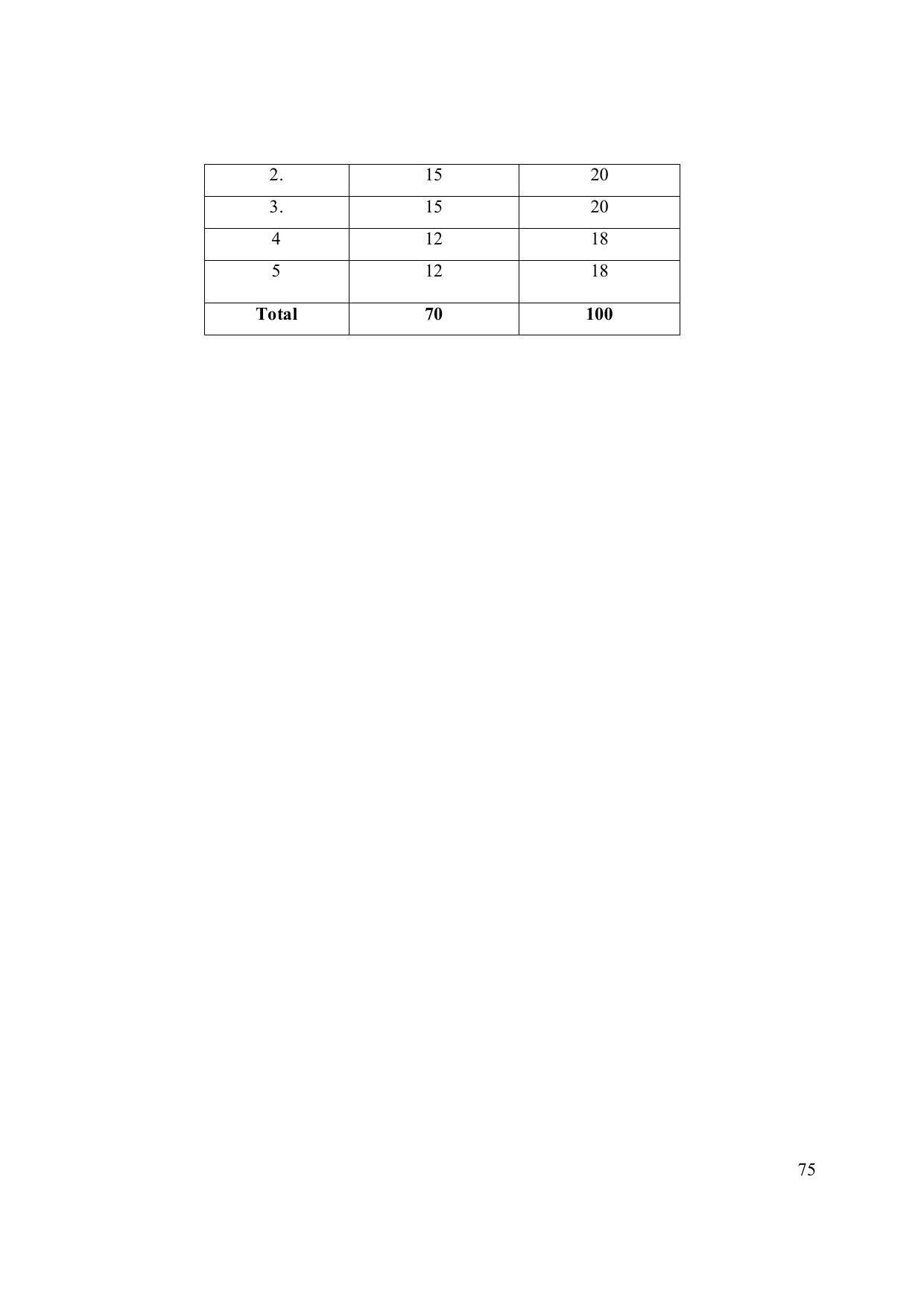 EFFECTIVE FROM JULY 2019-20 - SIX SEMESTER DIPLOMA COURSE IN ELECTRONICS ENGINEERING (ADVANCE MICROPROCESSOR INTERFACE) - Page 80