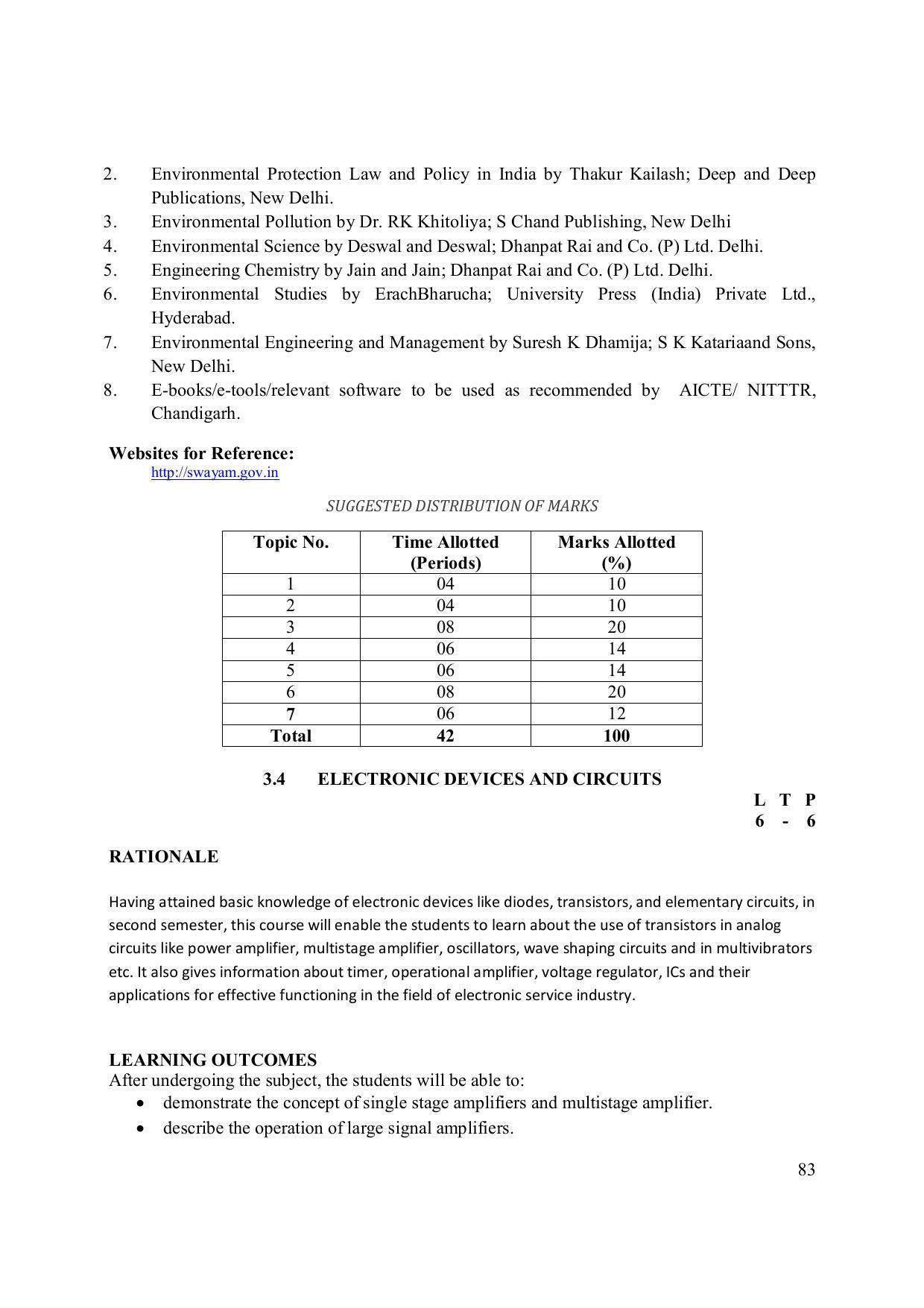EFFECTIVE FROM JULY 2019-20 - SIX SEMESTER DIPLOMA COURSE IN ELECTRONICS ENGINEERING (ADVANCE MICROPROCESSOR INTERFACE) - Page 88