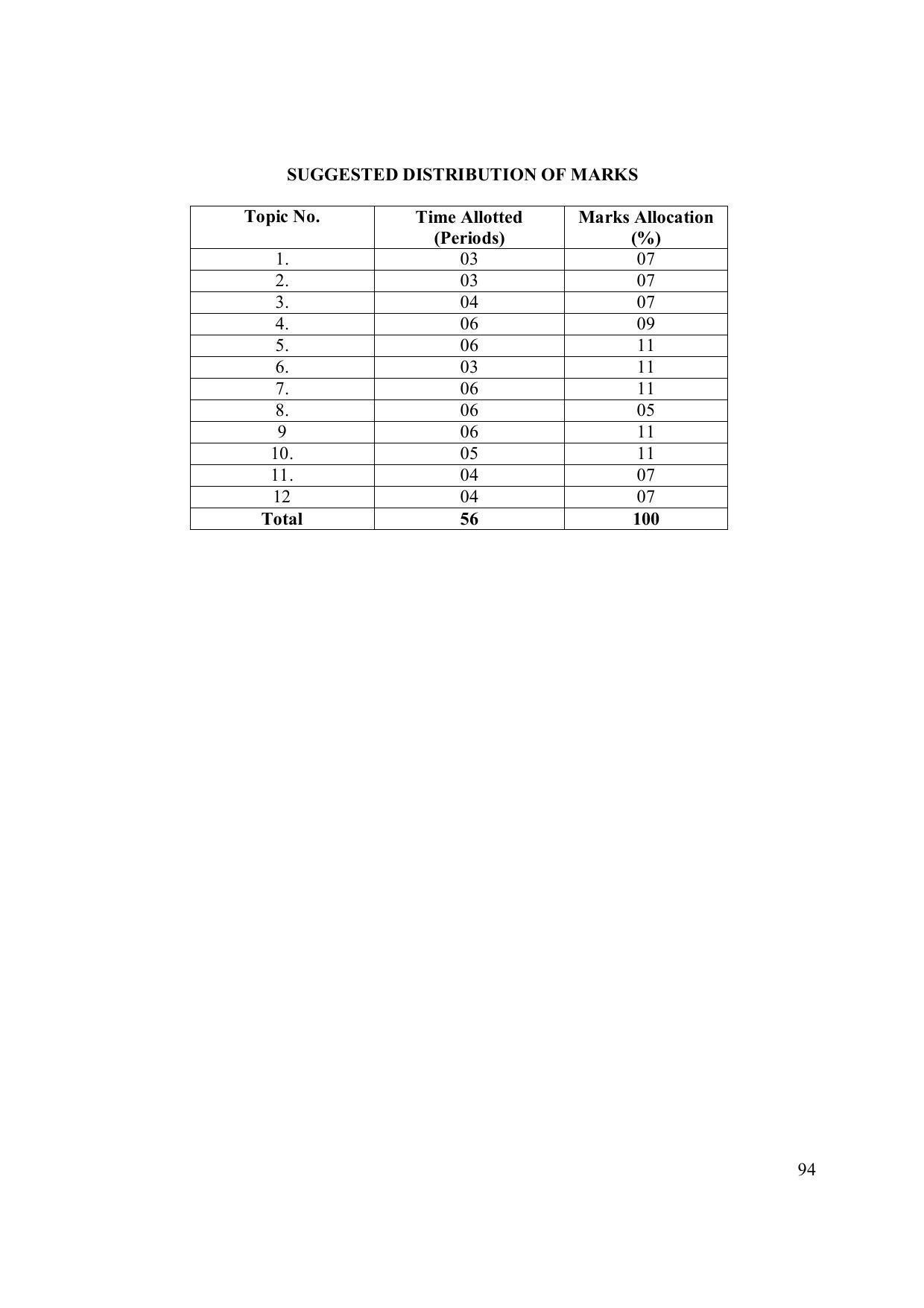 EFFECTIVE FROM JULY 2019-20 - SIX SEMESTER DIPLOMA COURSE IN ELECTRONICS ENGINEERING (ADVANCE MICROPROCESSOR INTERFACE) - Page 99