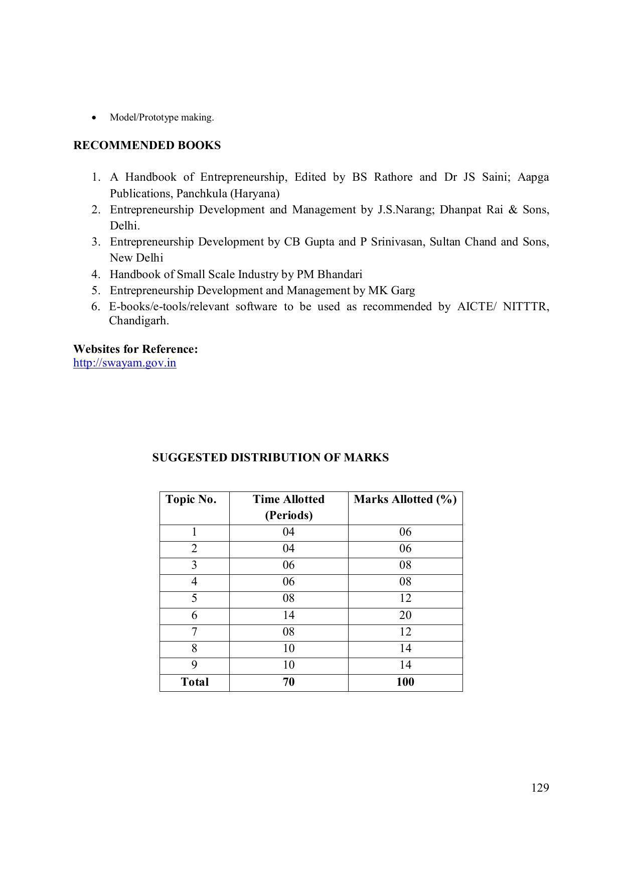 EFFECTIVE FROM JULY 2019-20 - SIX SEMESTER DIPLOMA COURSE IN ELECTRONICS ENGINEERING (ADVANCE MICROPROCESSOR INTERFACE) - Page 134