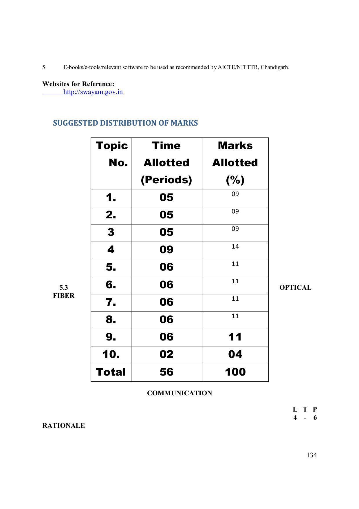 EFFECTIVE FROM JULY 2019-20 - SIX SEMESTER DIPLOMA COURSE IN ELECTRONICS ENGINEERING (ADVANCE MICROPROCESSOR INTERFACE) - Page 139