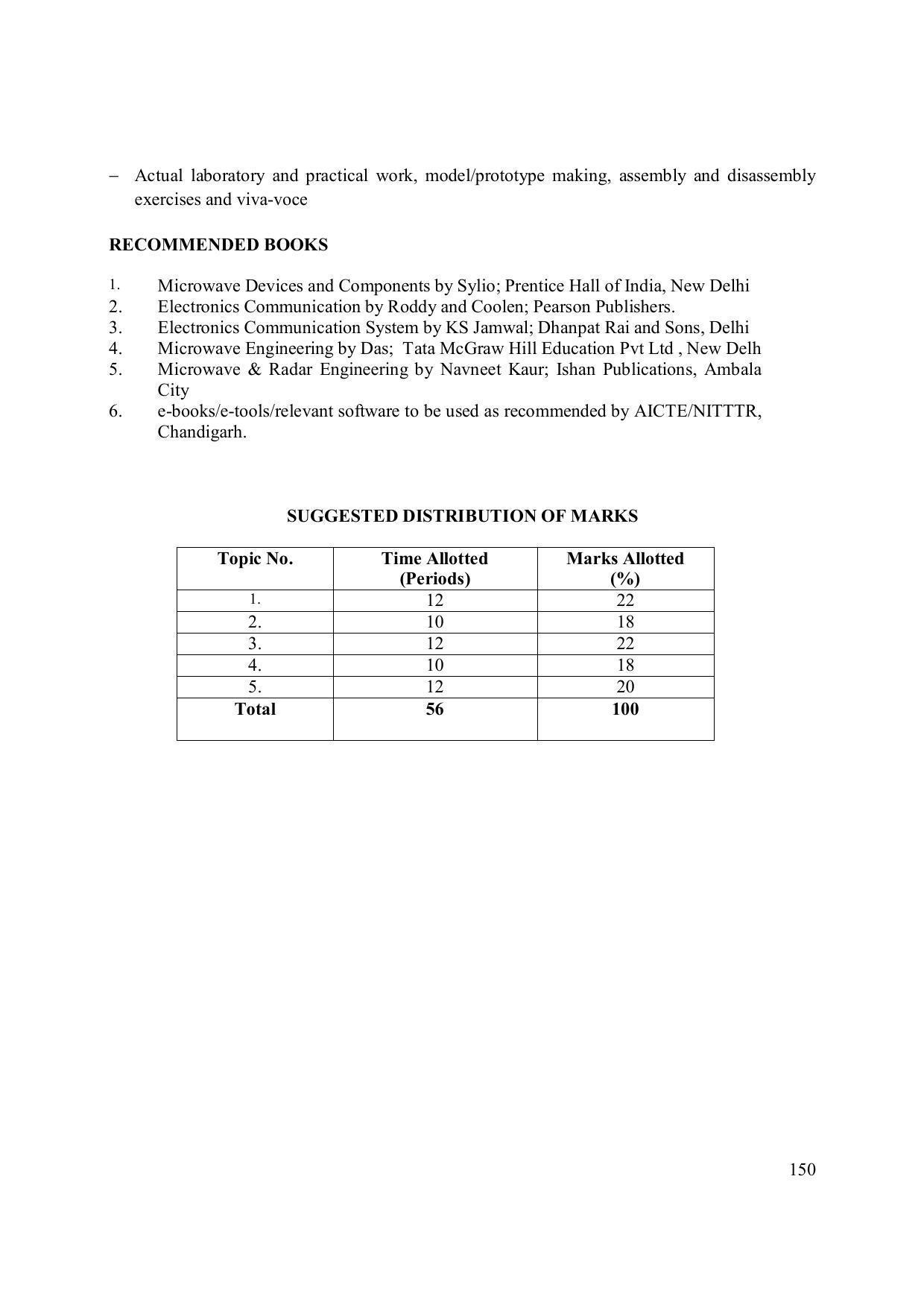 EFFECTIVE FROM JULY 2019-20 - SIX SEMESTER DIPLOMA COURSE IN ELECTRONICS ENGINEERING (ADVANCE MICROPROCESSOR INTERFACE) - Page 155
