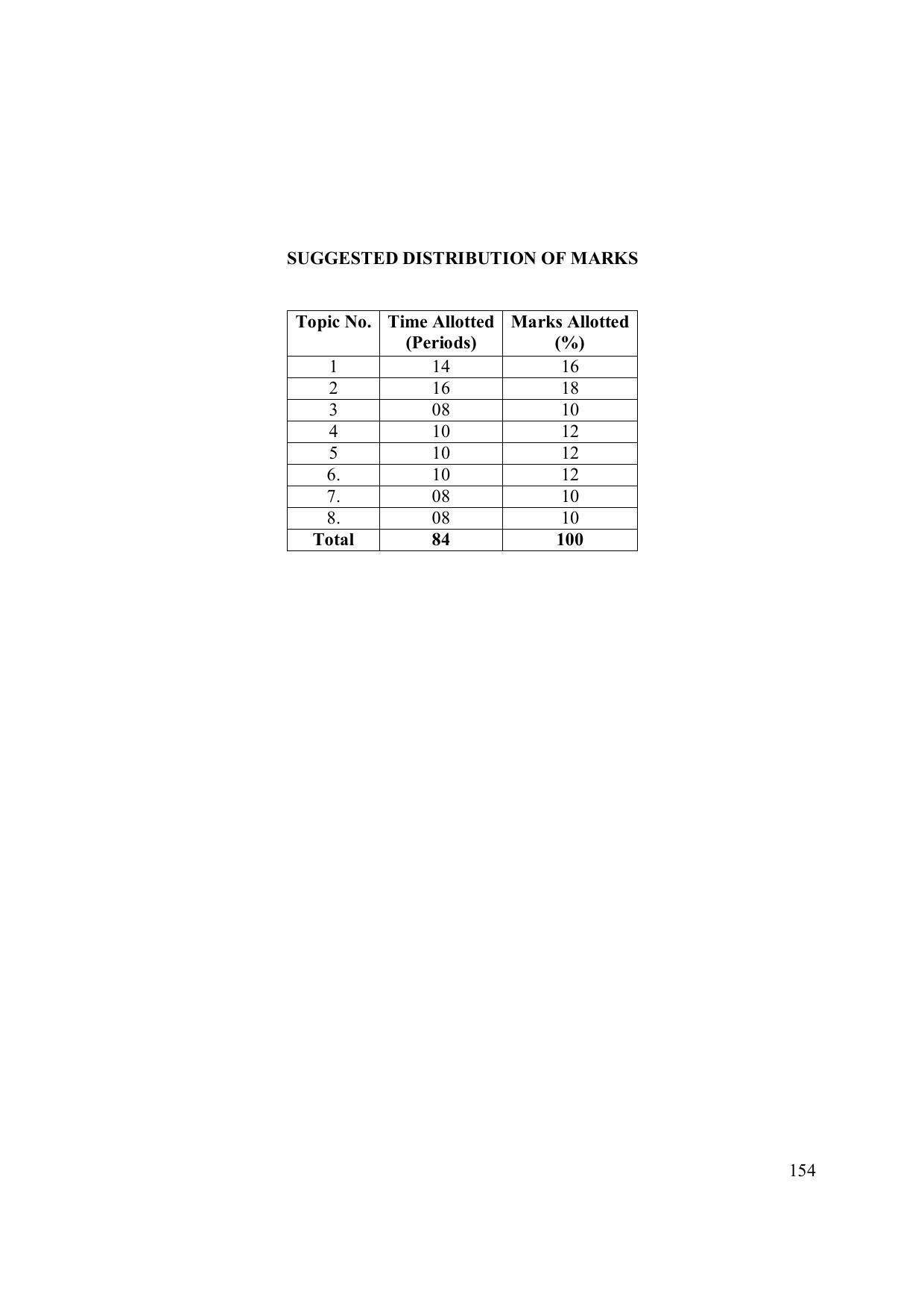 EFFECTIVE FROM JULY 2019-20 - SIX SEMESTER DIPLOMA COURSE IN ELECTRONICS ENGINEERING (ADVANCE MICROPROCESSOR INTERFACE) - Page 159