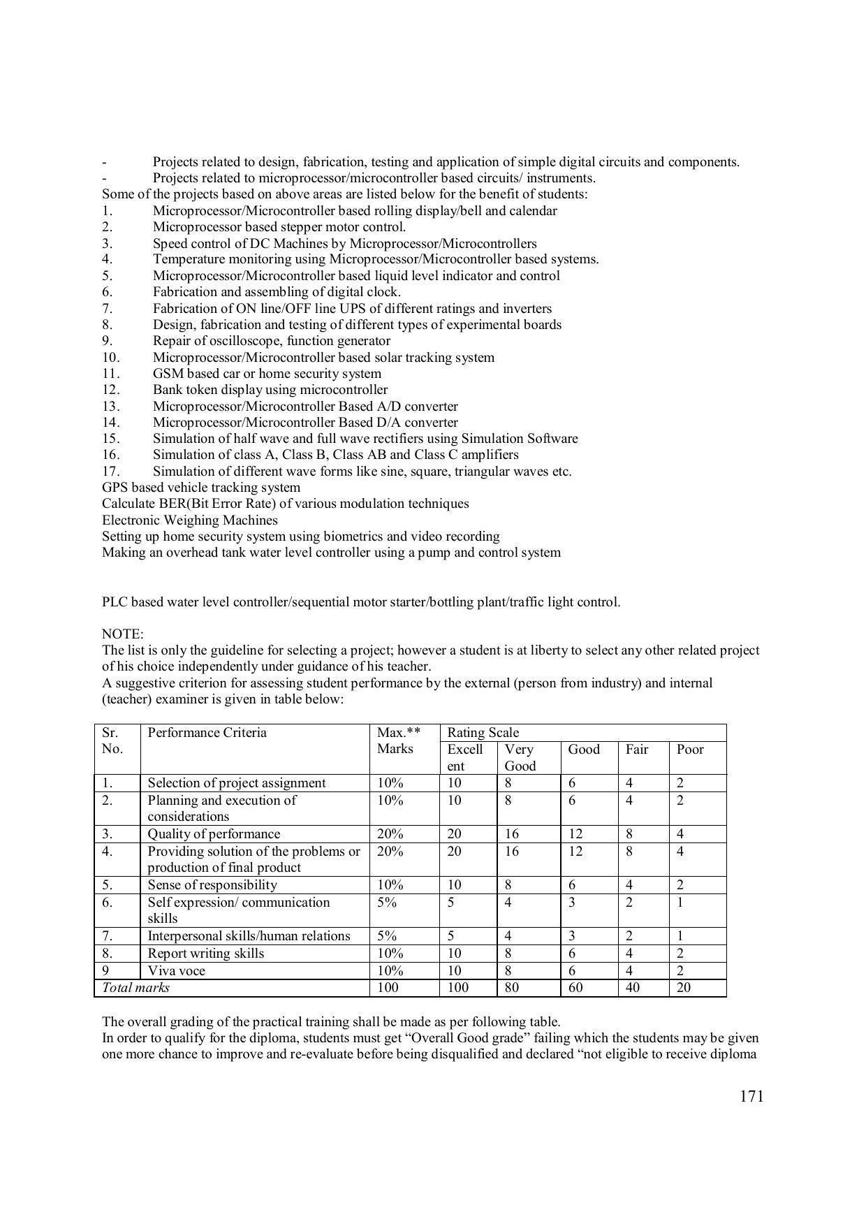 EFFECTIVE FROM JULY 2019-20 - SIX SEMESTER DIPLOMA COURSE IN ELECTRONICS ENGINEERING (ADVANCE MICROPROCESSOR INTERFACE) - Page 176