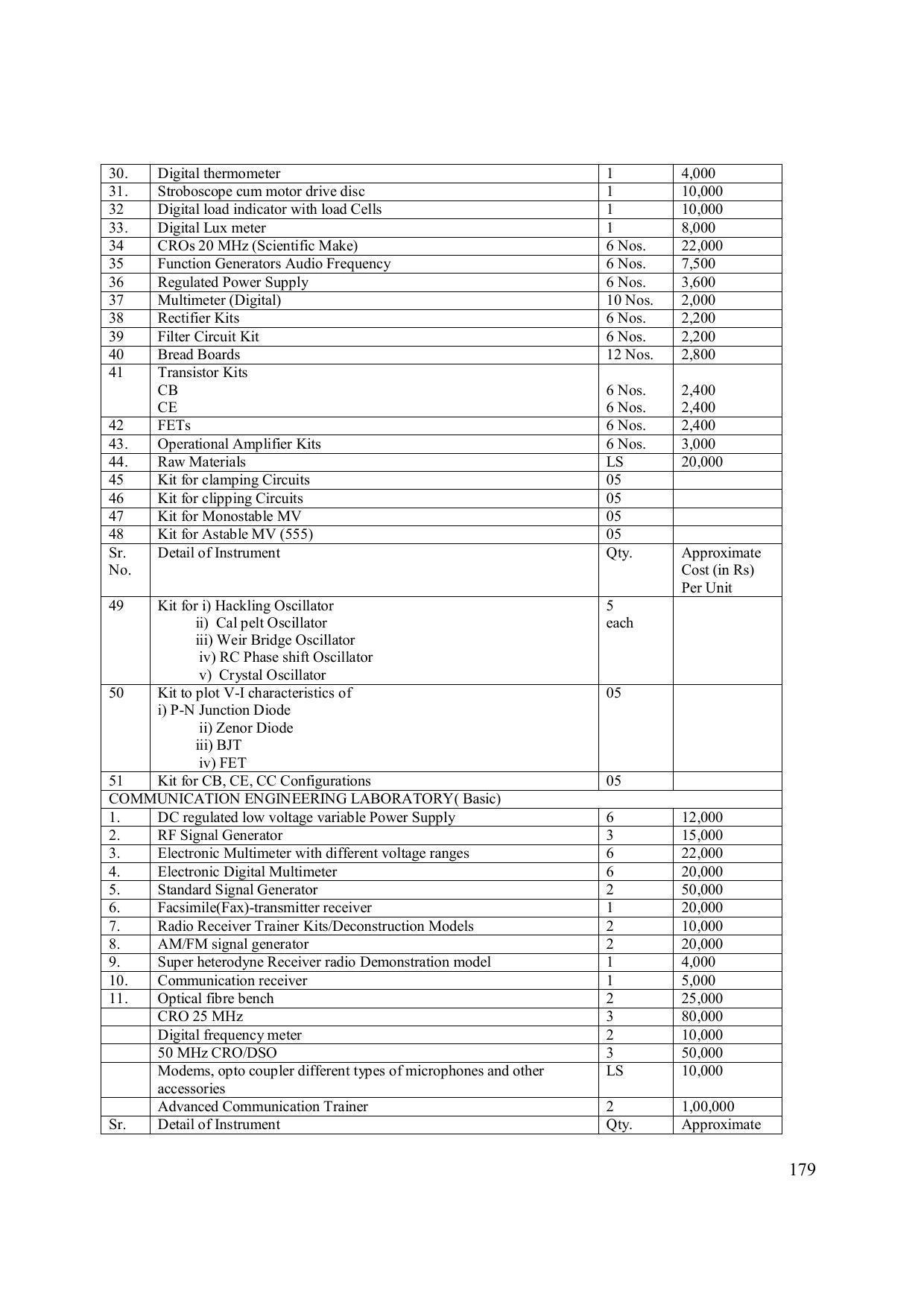 EFFECTIVE FROM JULY 2019-20 - SIX SEMESTER DIPLOMA COURSE IN ELECTRONICS ENGINEERING (ADVANCE MICROPROCESSOR INTERFACE) - Page 184