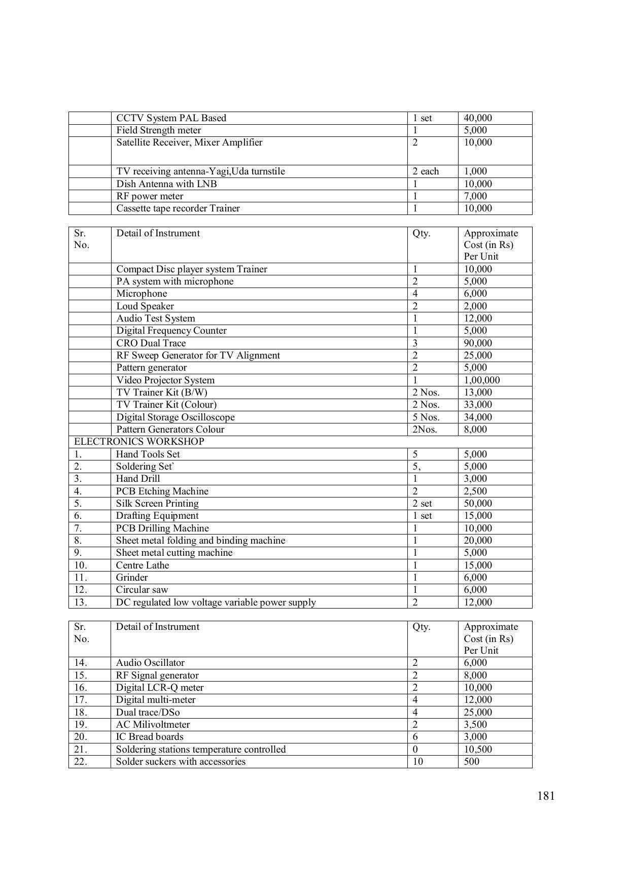 EFFECTIVE FROM JULY 2019-20 - SIX SEMESTER DIPLOMA COURSE IN ELECTRONICS ENGINEERING (ADVANCE MICROPROCESSOR INTERFACE) - Page 186