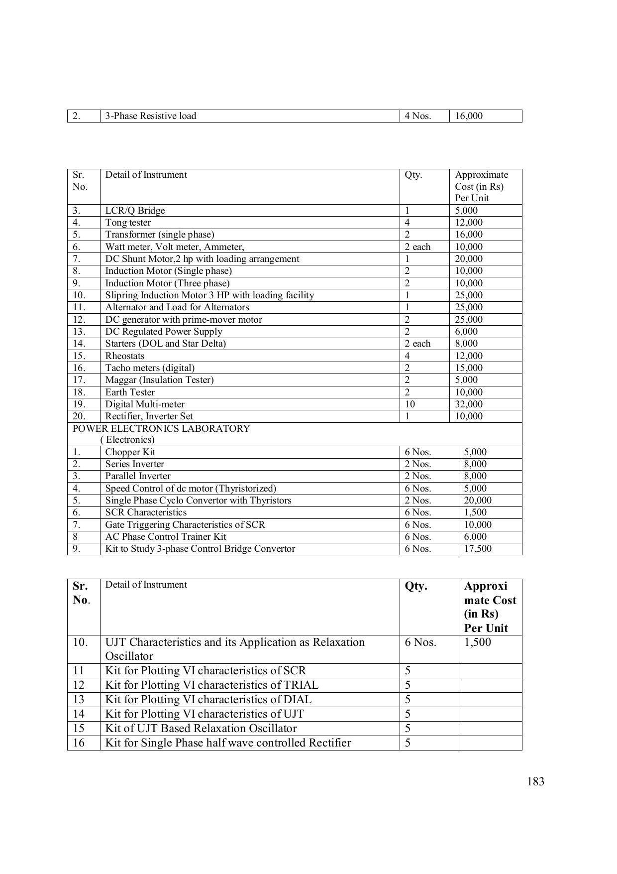 EFFECTIVE FROM JULY 2019-20 - SIX SEMESTER DIPLOMA COURSE IN ELECTRONICS ENGINEERING (ADVANCE MICROPROCESSOR INTERFACE) - Page 188
