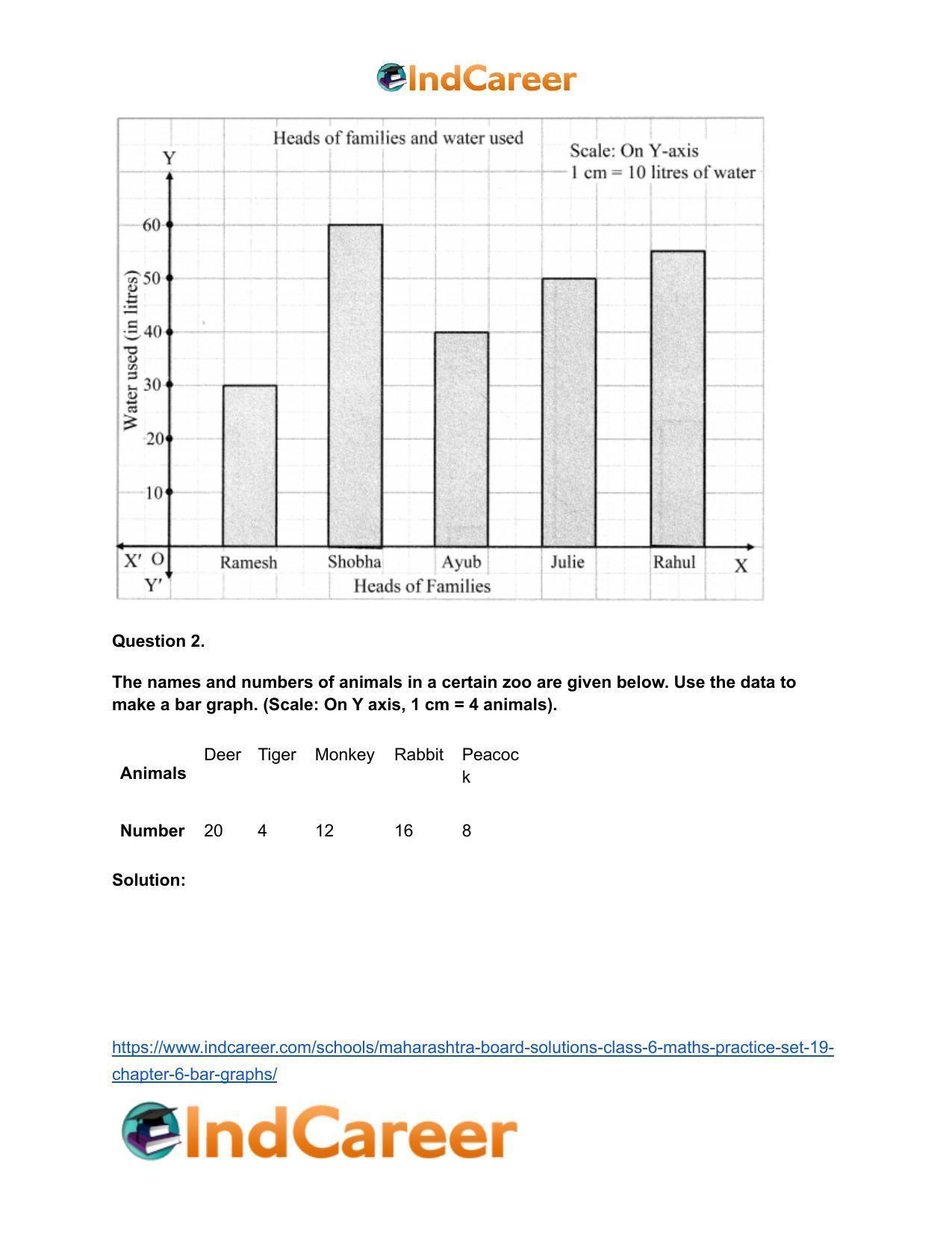 Maharashtra Board Solutions Class 6-Maths (Practice Set 19): Chapter 6- Bar Graphs - Page 3