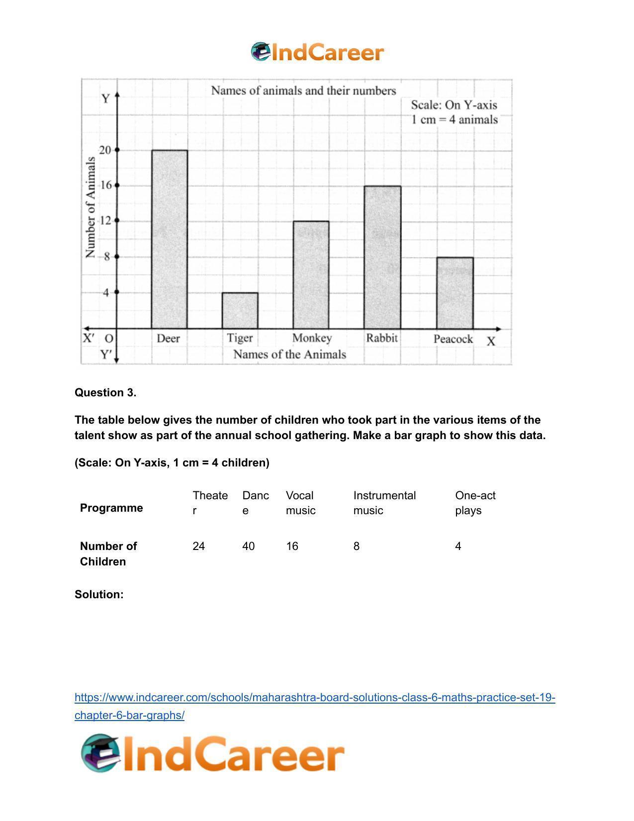 Maharashtra Board Solutions Class 6-Maths (Practice Set 19): Chapter 6- Bar Graphs - Page 4