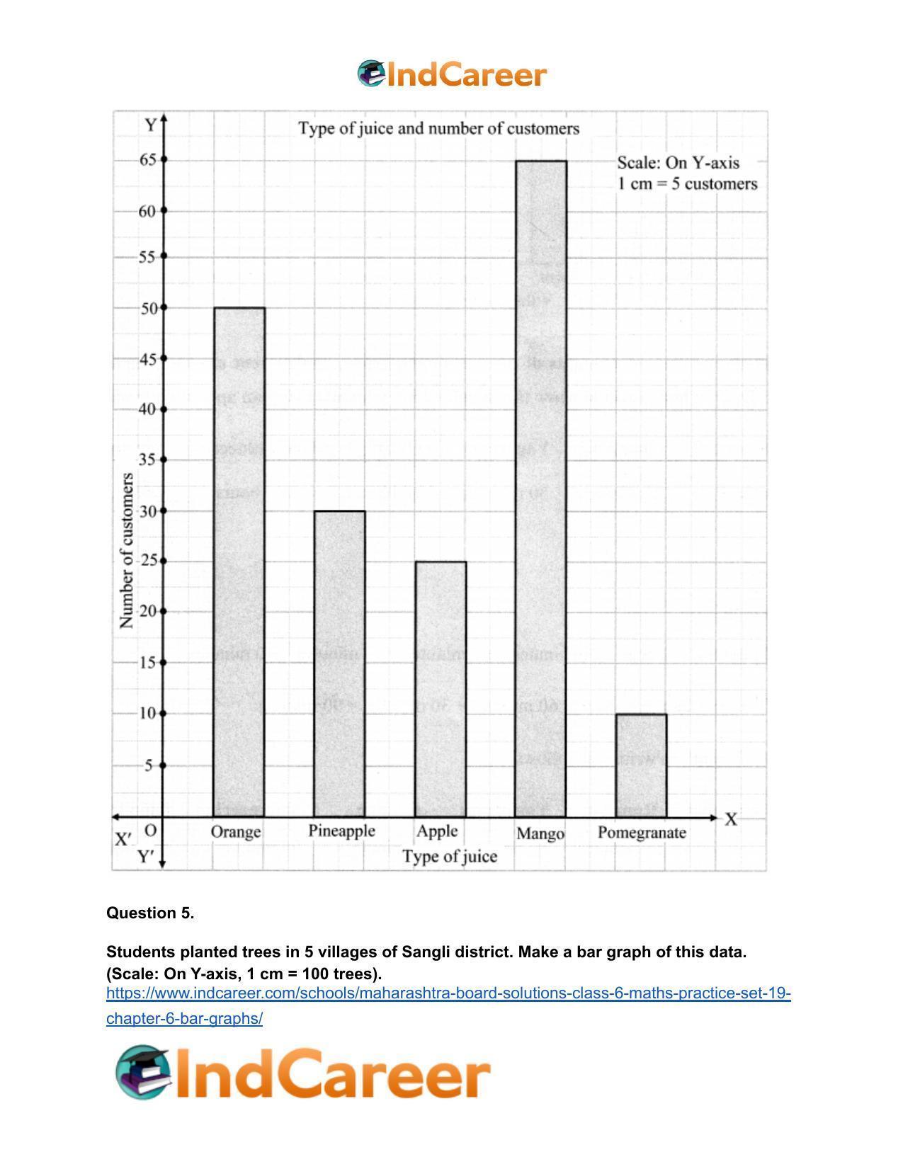 Maharashtra Board Solutions Class 6-Maths (Practice Set 19): Chapter 6- Bar Graphs - Page 7