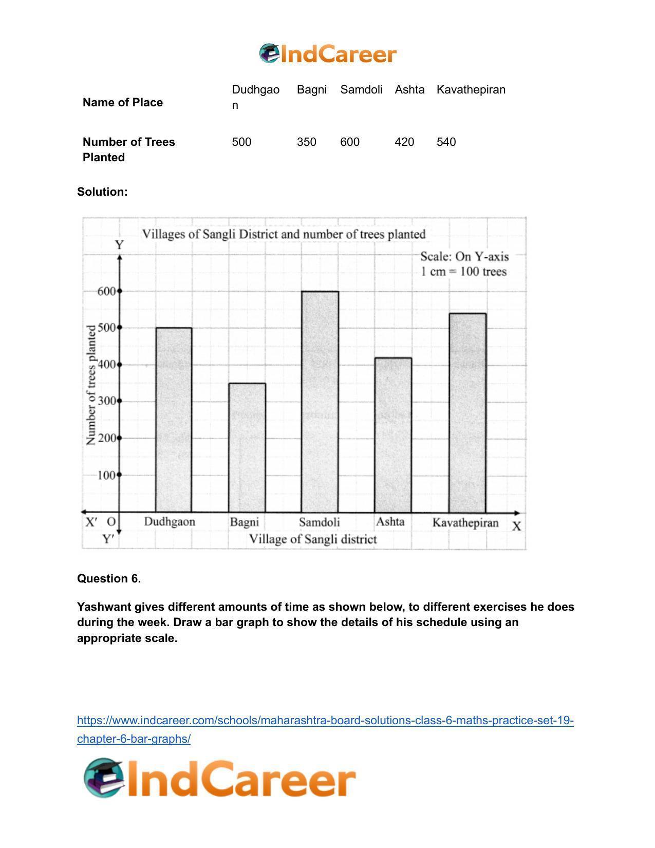 Maharashtra Board Solutions Class 6-Maths (Practice Set 19): Chapter 6- Bar Graphs - Page 8