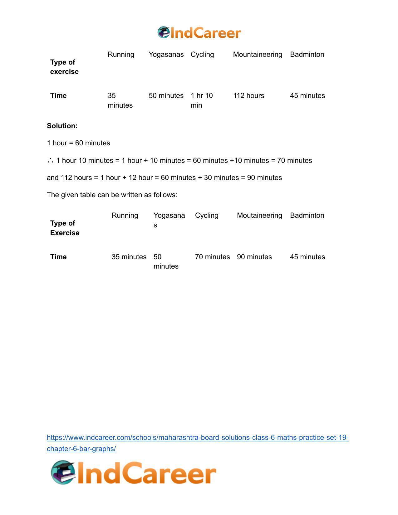 Maharashtra Board Solutions Class 6-Maths (Practice Set 19): Chapter 6- Bar Graphs - Page 9