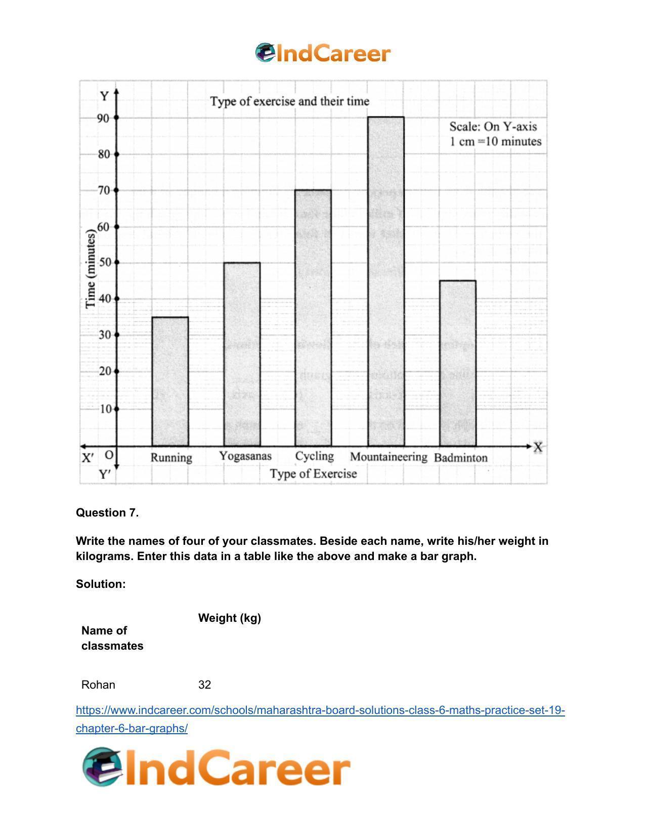 Maharashtra Board Solutions Class 6-Maths (Practice Set 19): Chapter 6- Bar Graphs - Page 10