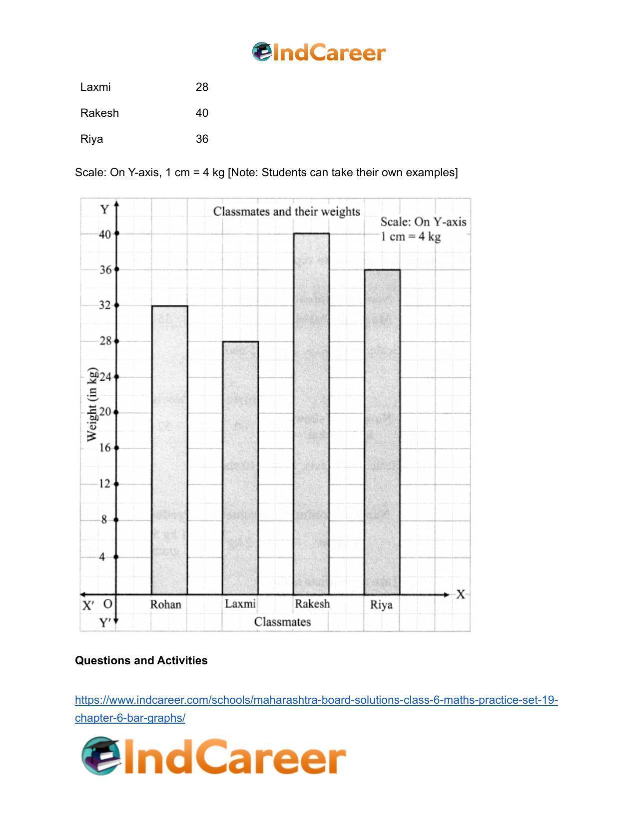 Maharashtra Board Solutions Class 6-Maths (Practice Set 19): Chapter 6- Bar Graphs - Page 11