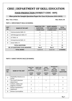 CBSE Class 11: Food Production 2025 Sample Paper