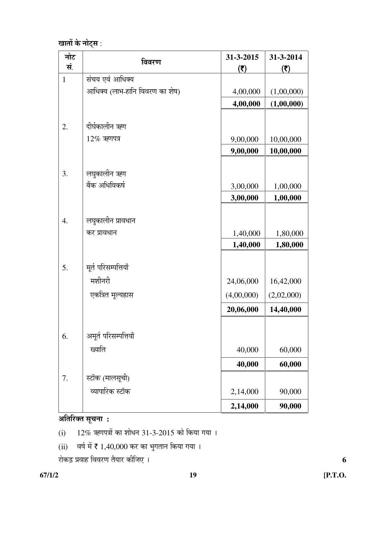 CBSE Class 12 67-1-2 ACCOUNTANCY 2016 Question Paper - Page 19