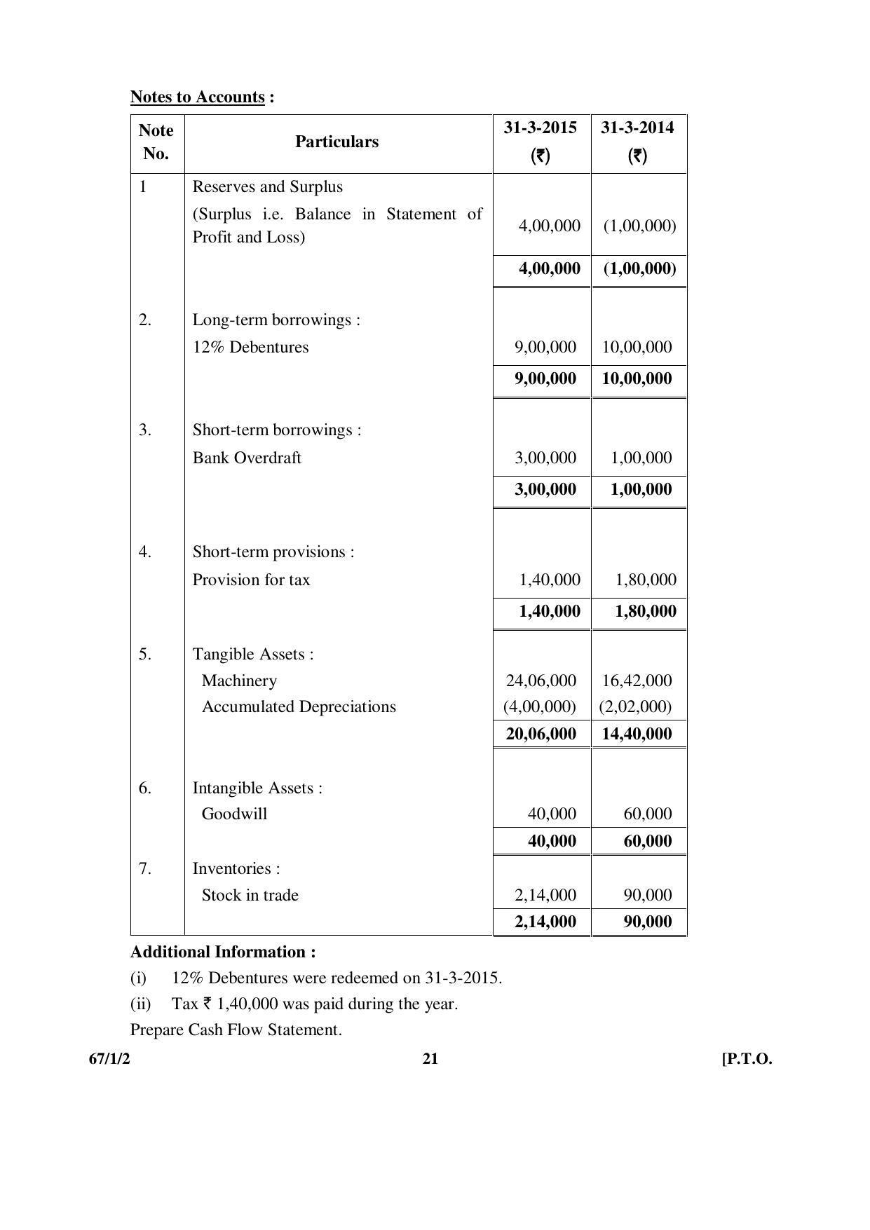 CBSE Class 12 67-1-2 ACCOUNTANCY 2016 Question Paper - Page 21