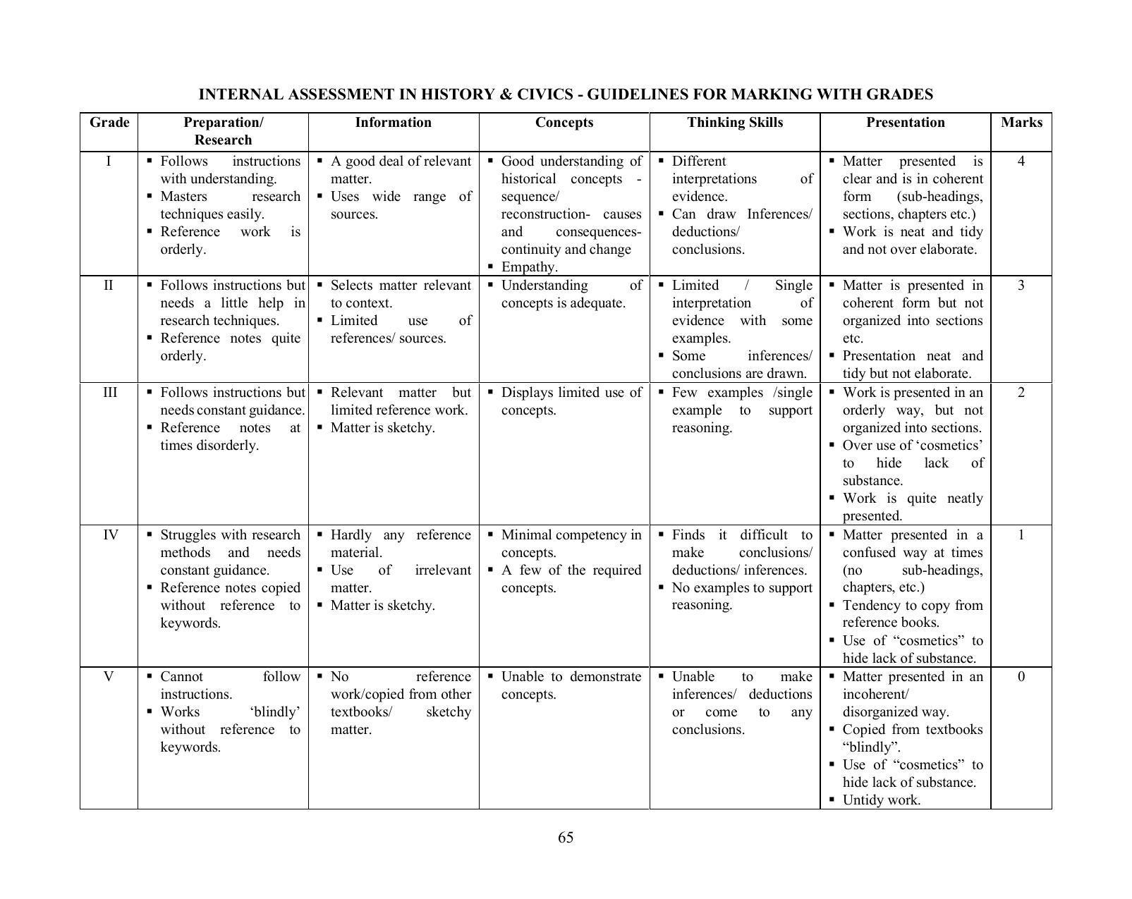 ICSE History & Civics Syllabus 2026 - Page 6