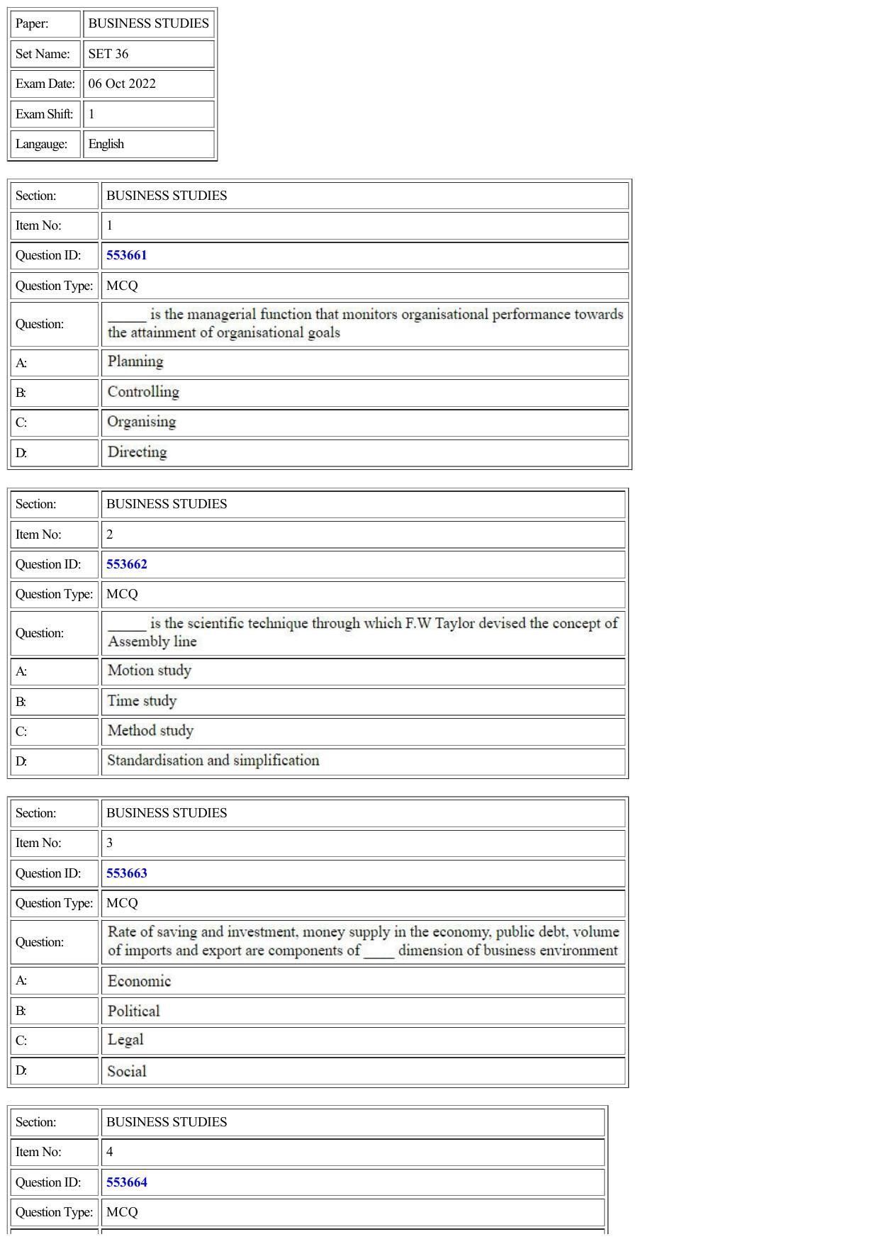 CUET 2022 Question Paper of Business Studies - Page 1