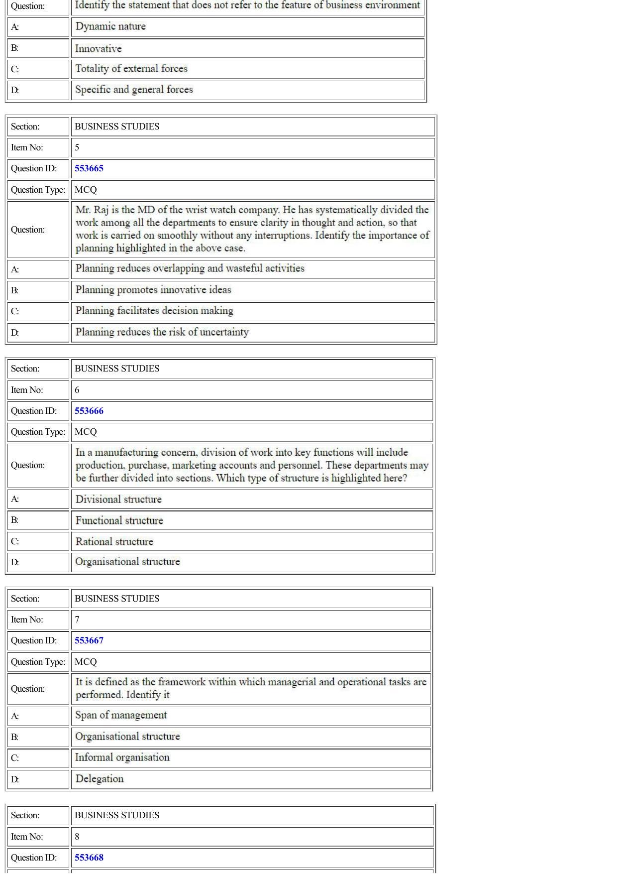 CUET 2022 Question Paper of Business Studies - Page 2