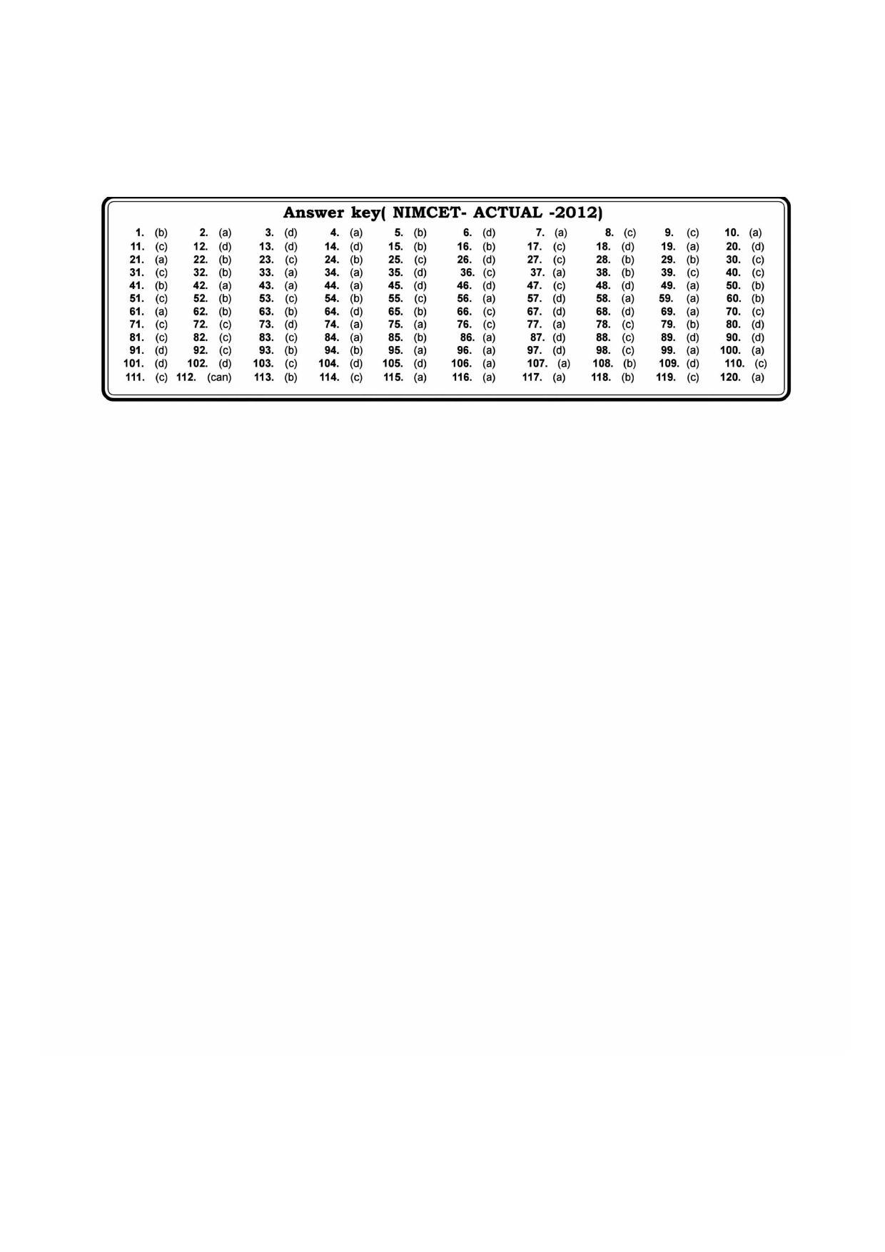 NIMCET 2012 Question Paper - Page 6
