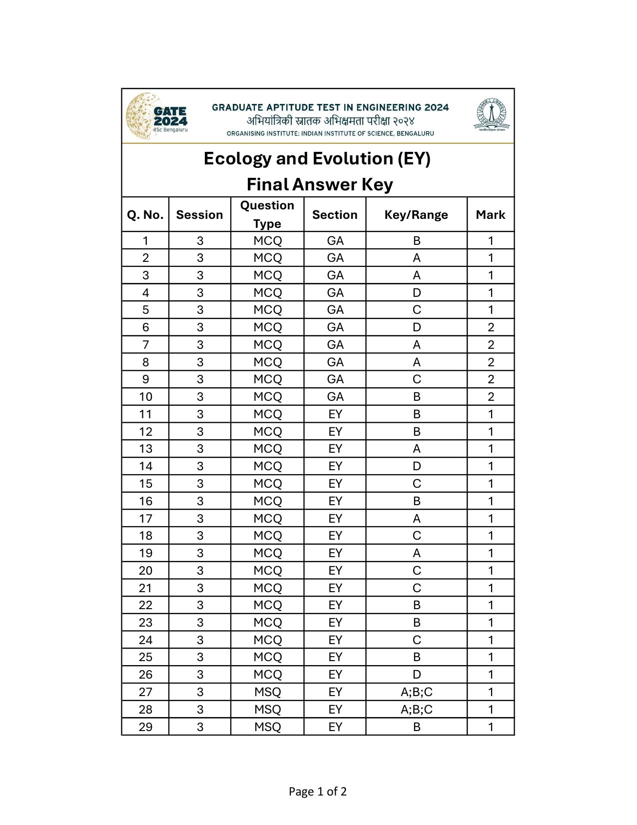 GATE 2024 Ecology and Evolution (EY) Answer Key - Page 1