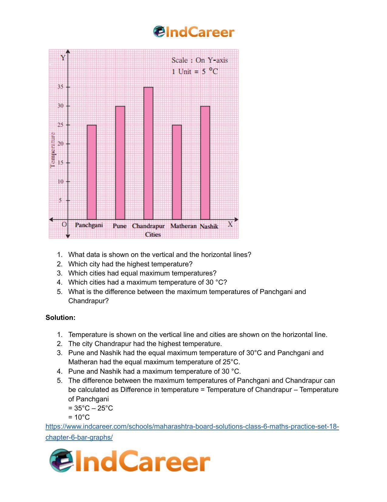 Maharashtra Board Solutions Class 6-Maths (Practice Set 18): Chapter 6- Bar Graphs - Page 3
