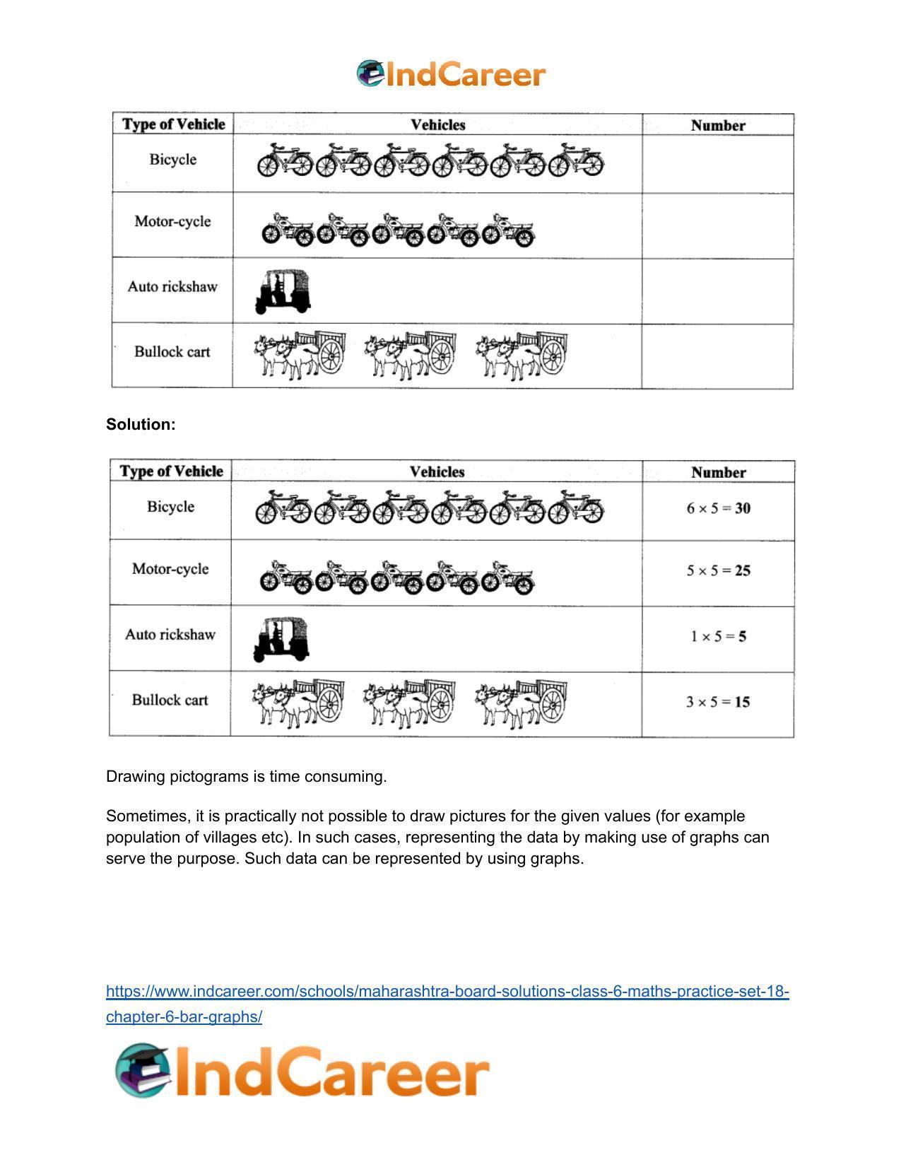 Maharashtra Board Solutions Class 6-Maths (Practice Set 18): Chapter 6- Bar Graphs - Page 5