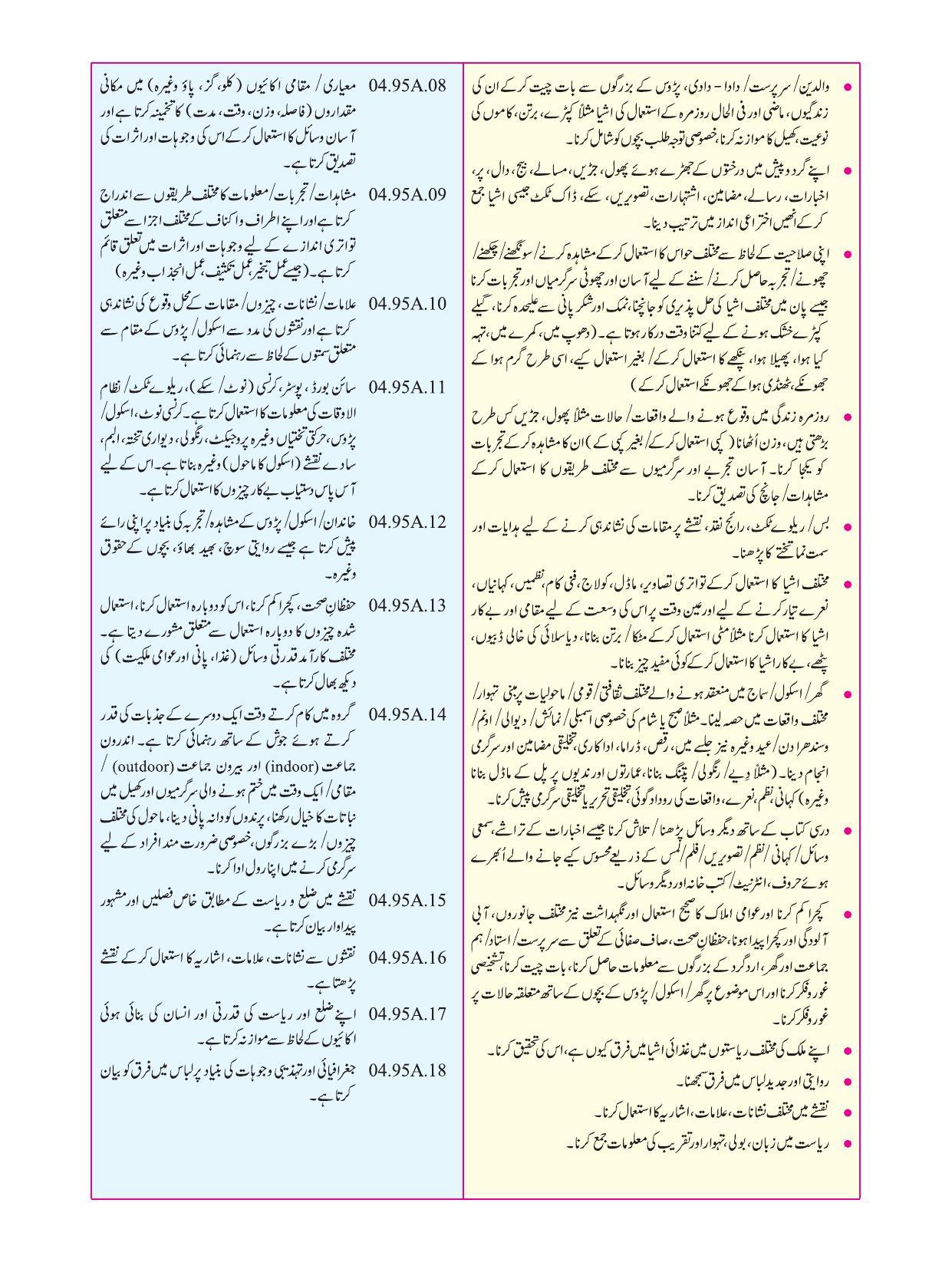 Maharashtra Board Class 4 EVS 1 (Urdu Medium) Textbook - Page 9