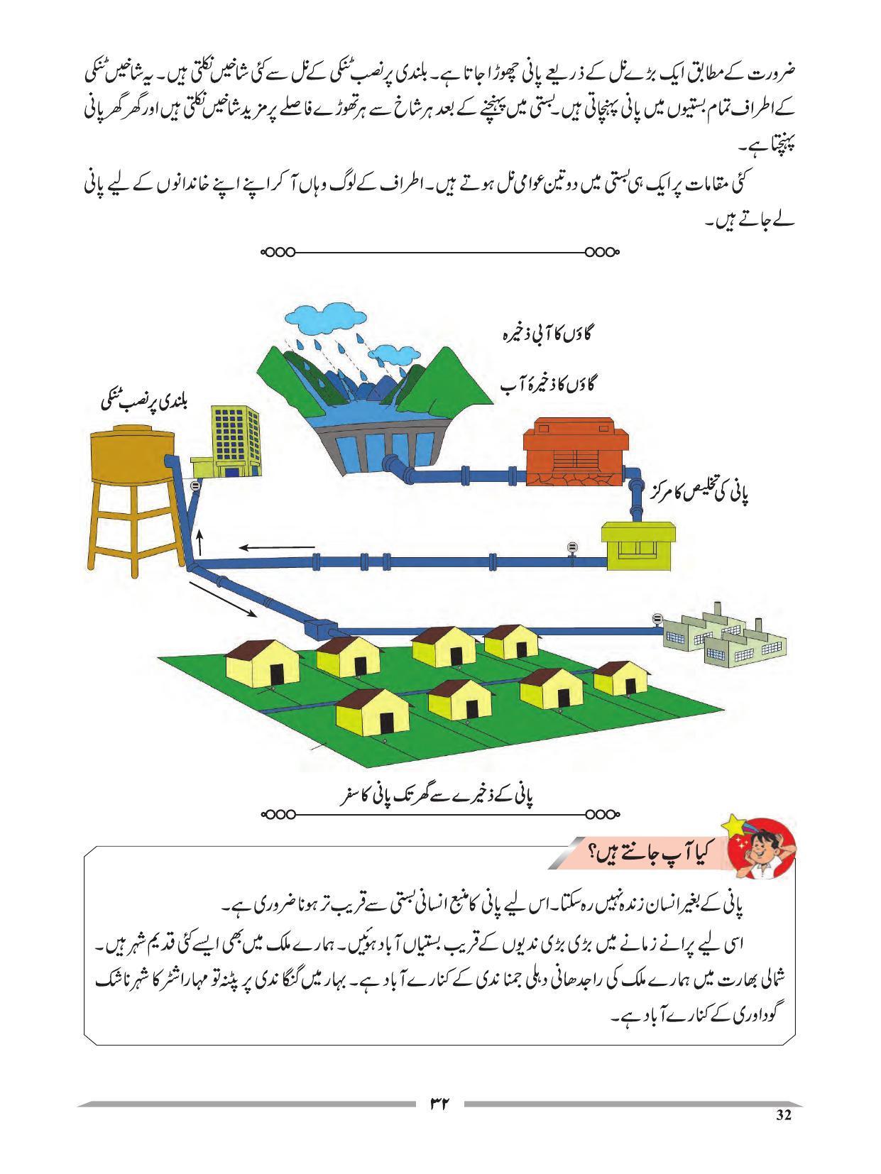 Maharashtra Board Class 4 EVS 1 (Urdu Medium) Textbook - Page 42